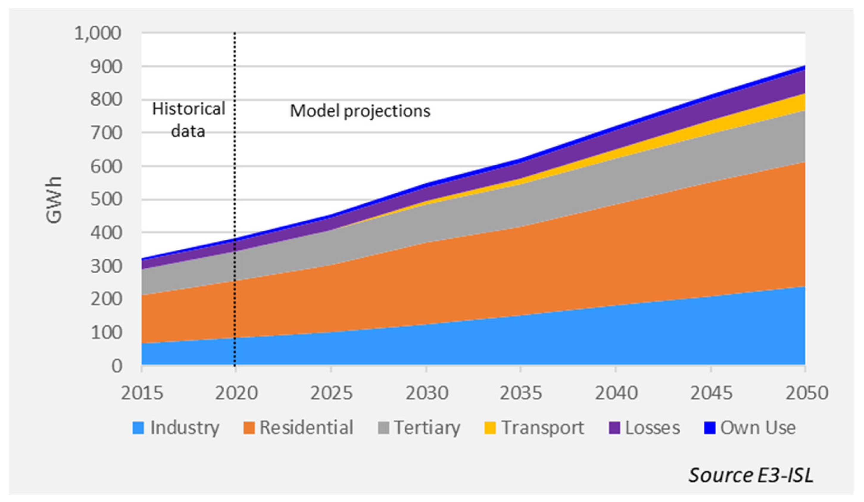 Energies 16 01275 g009