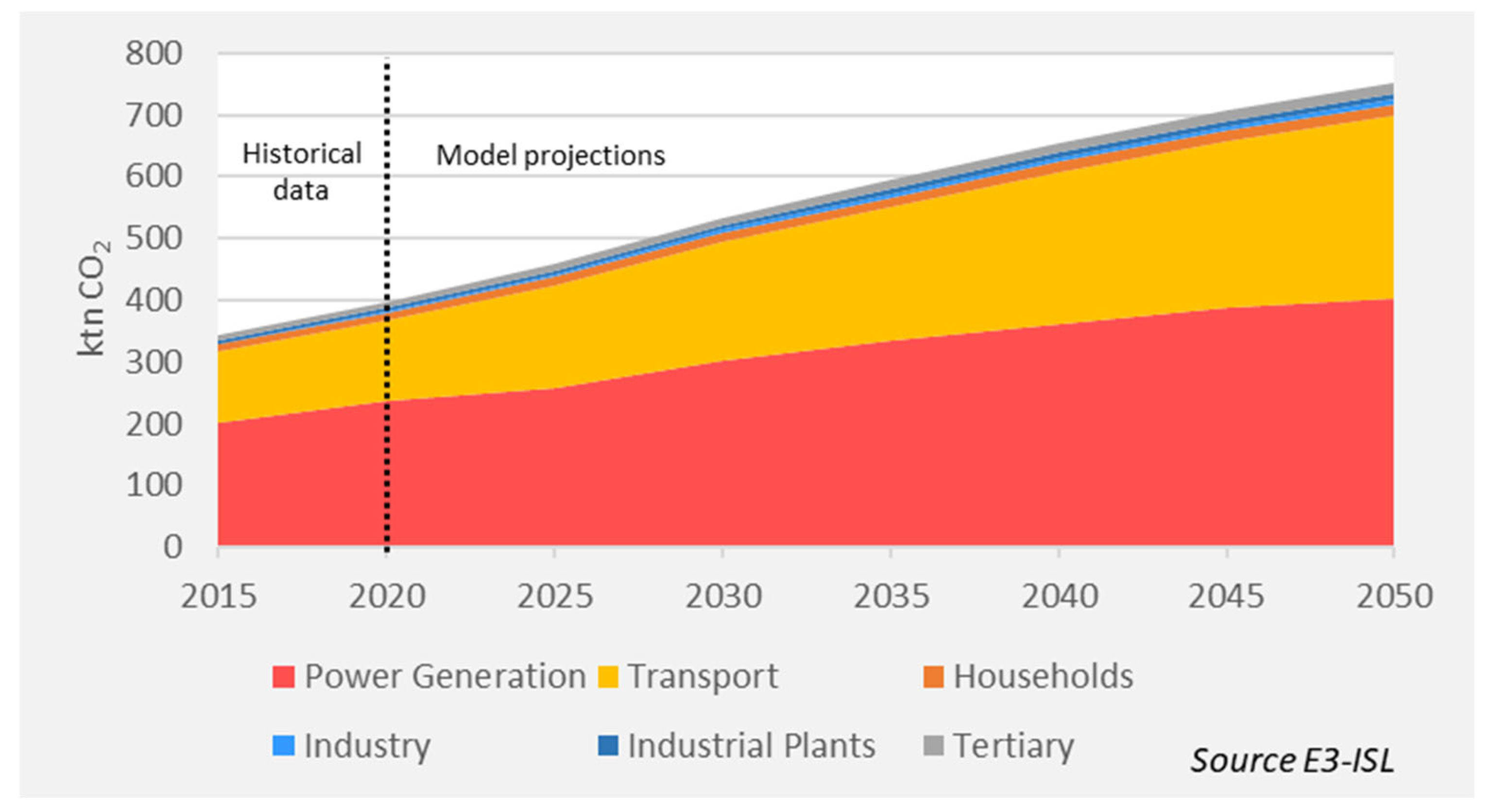 Energies 16 01275 g011