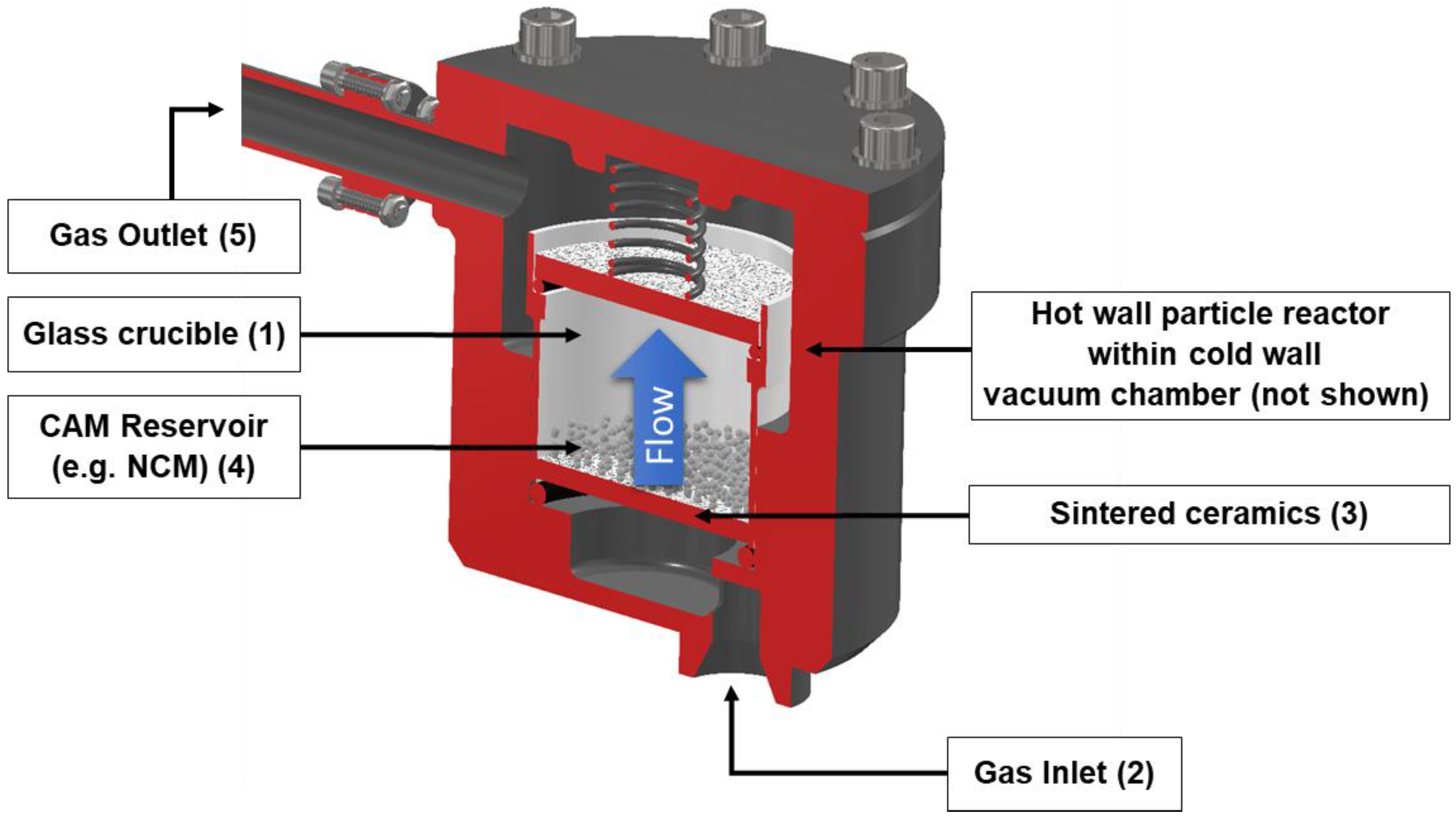 Energies 16 01278 g001