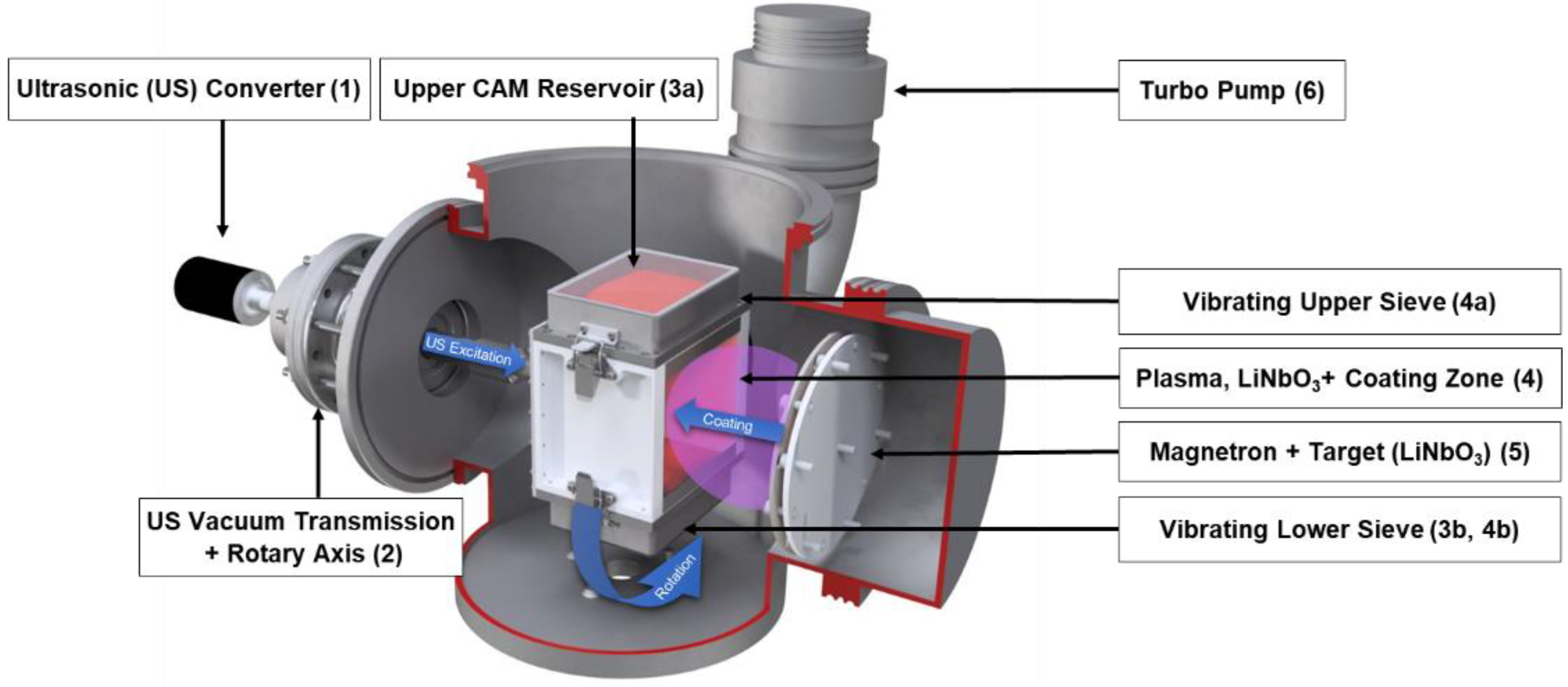 Energies 16 01278 g003