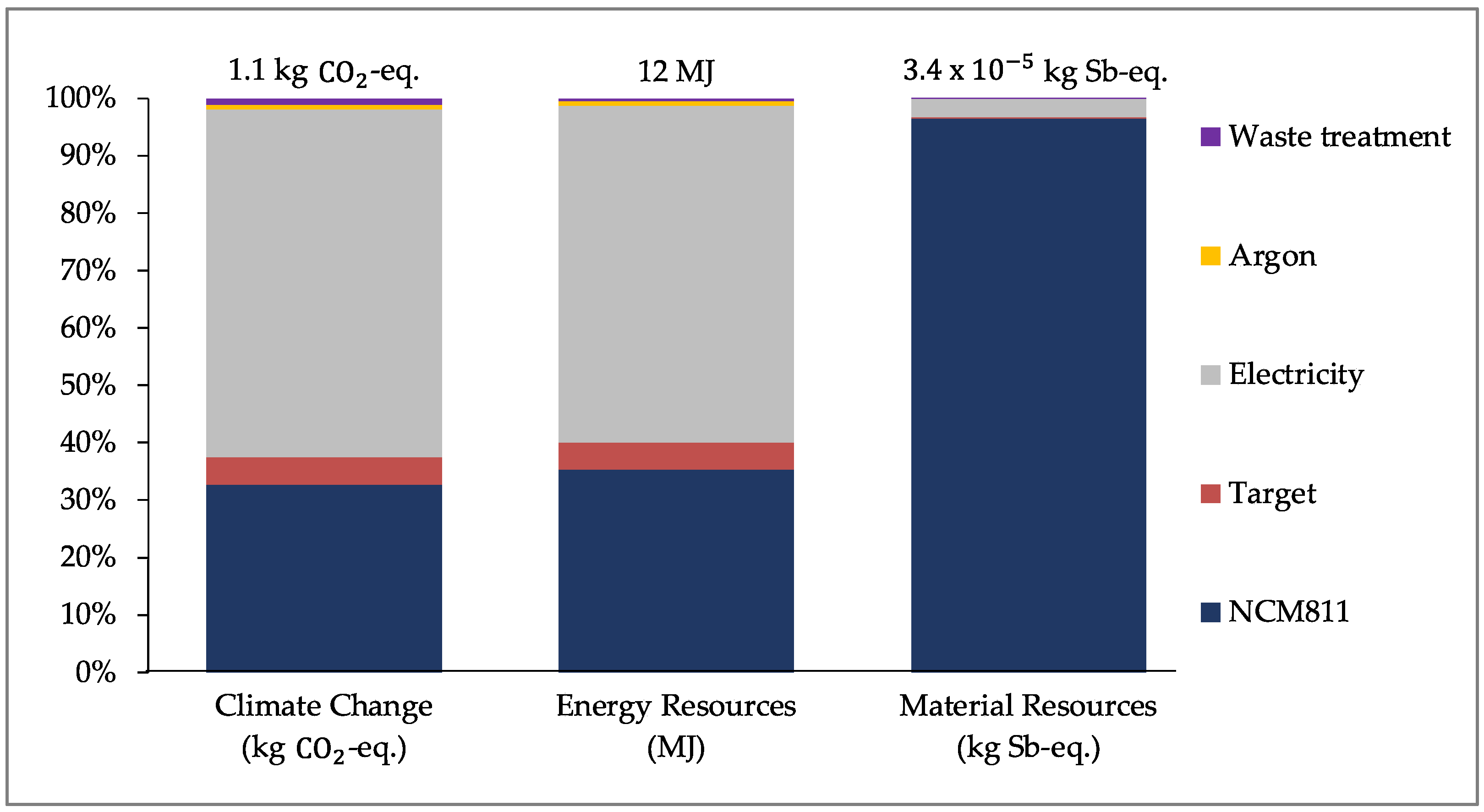 Energies 16 01278 g007