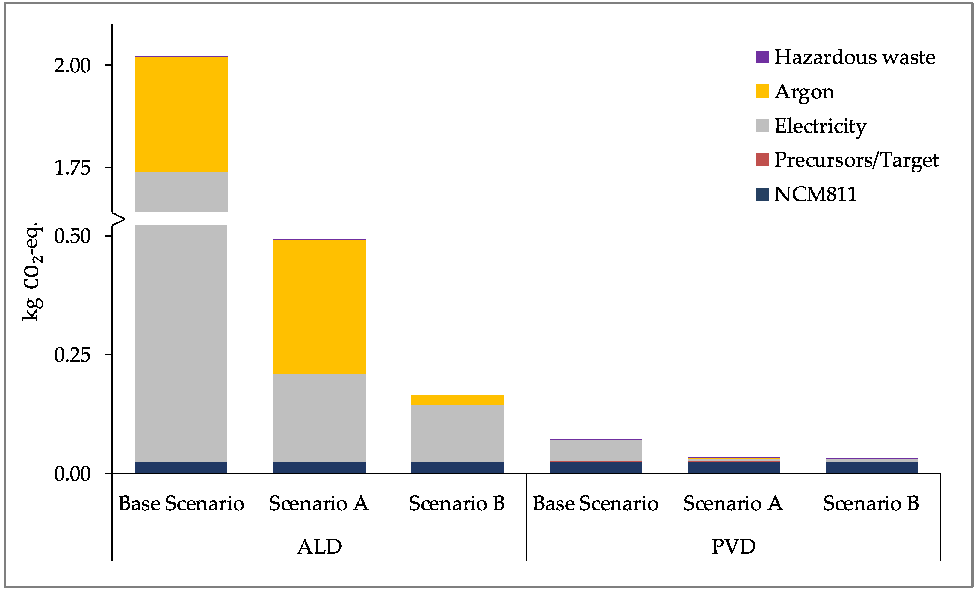 Energies 16 01278 g008