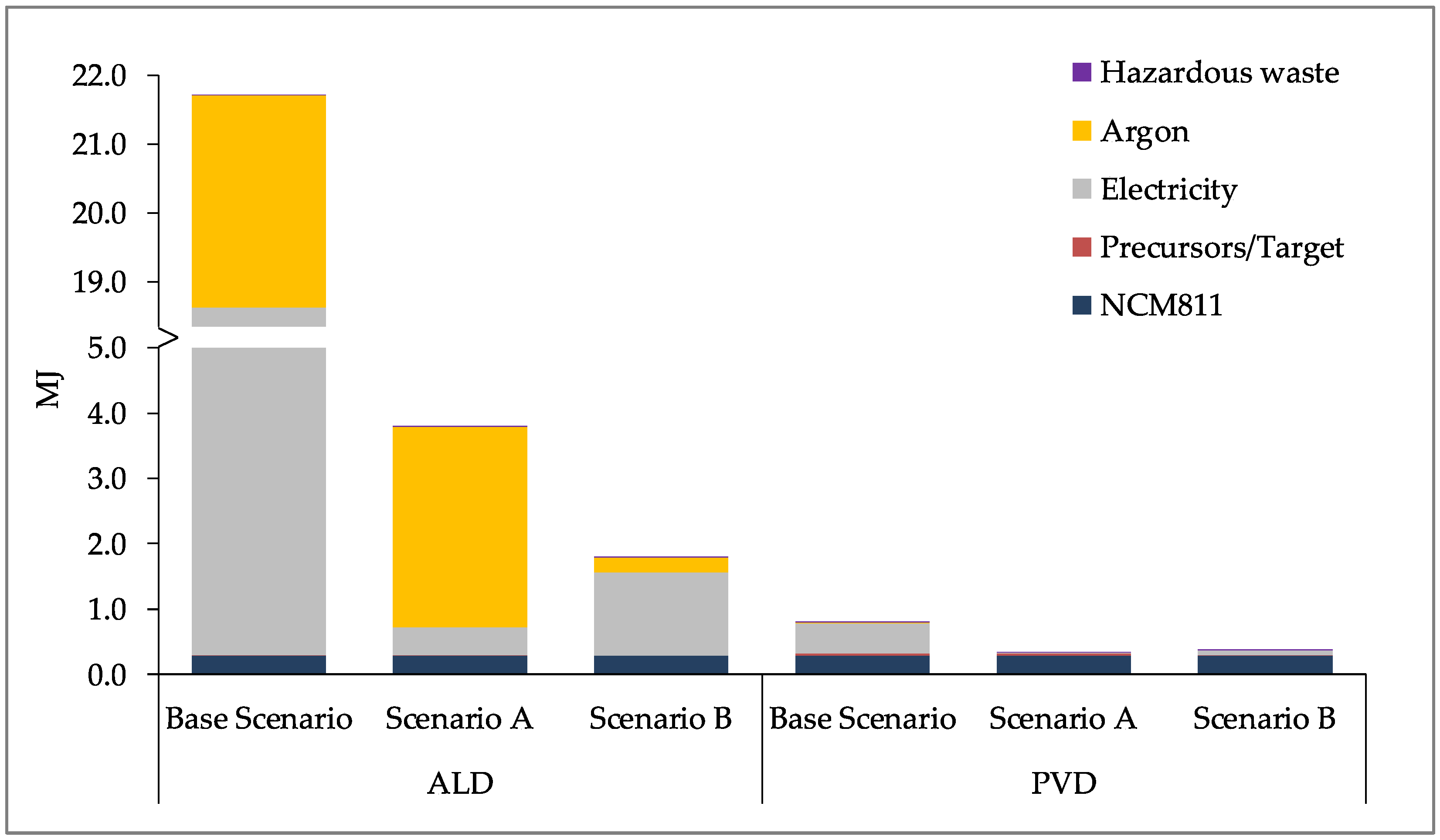 Energies 16 01278 g009