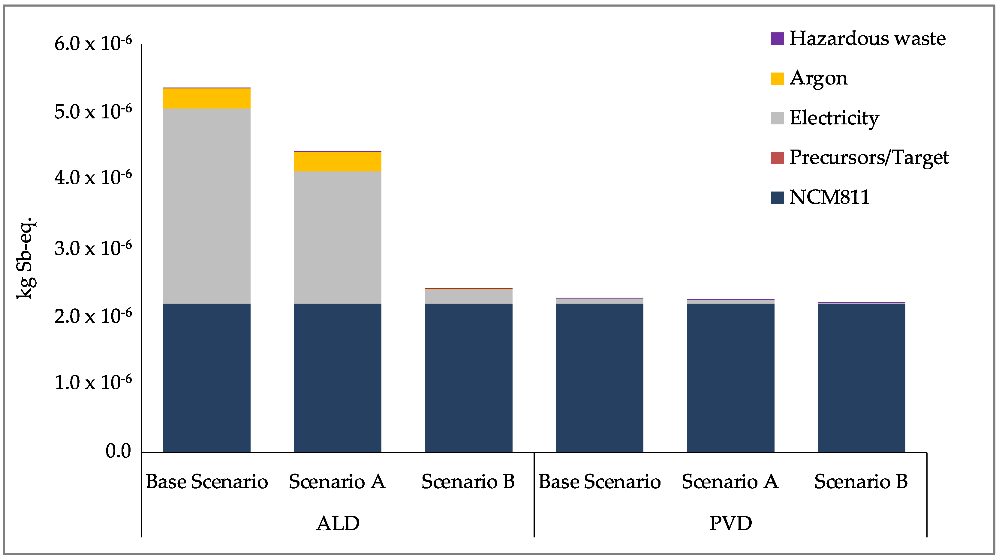 Energies 16 01278 g010
