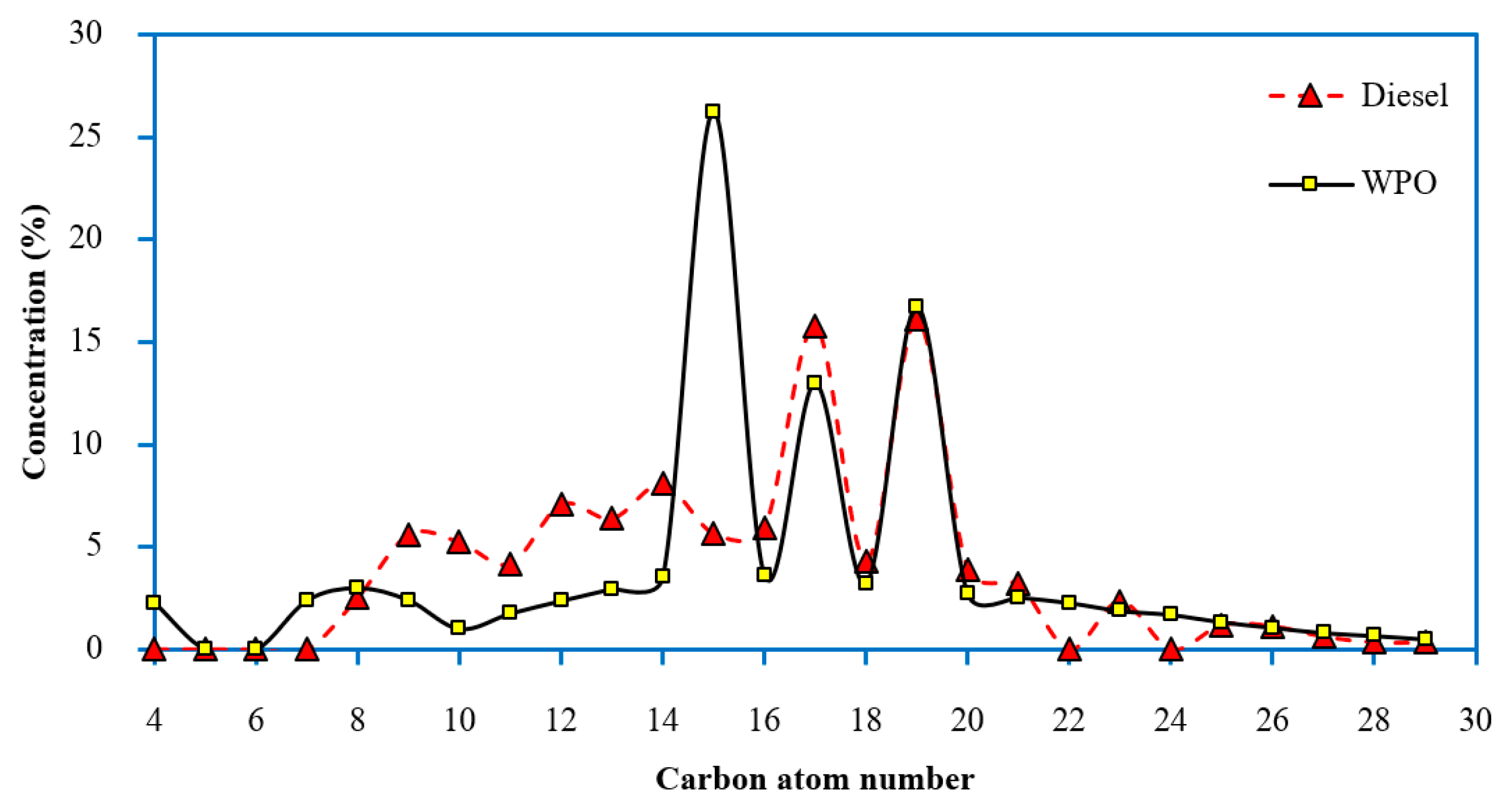Energies 16 01281 g002 Energies 16 01281 g002
