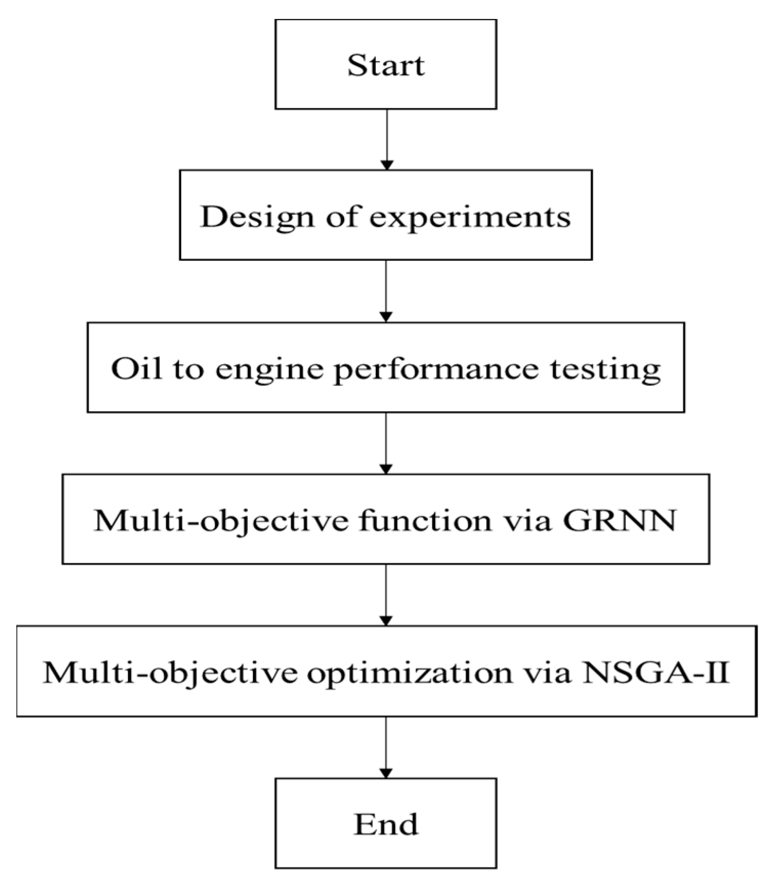 Energies 16 01281 g004 Energies 16 01281 g004