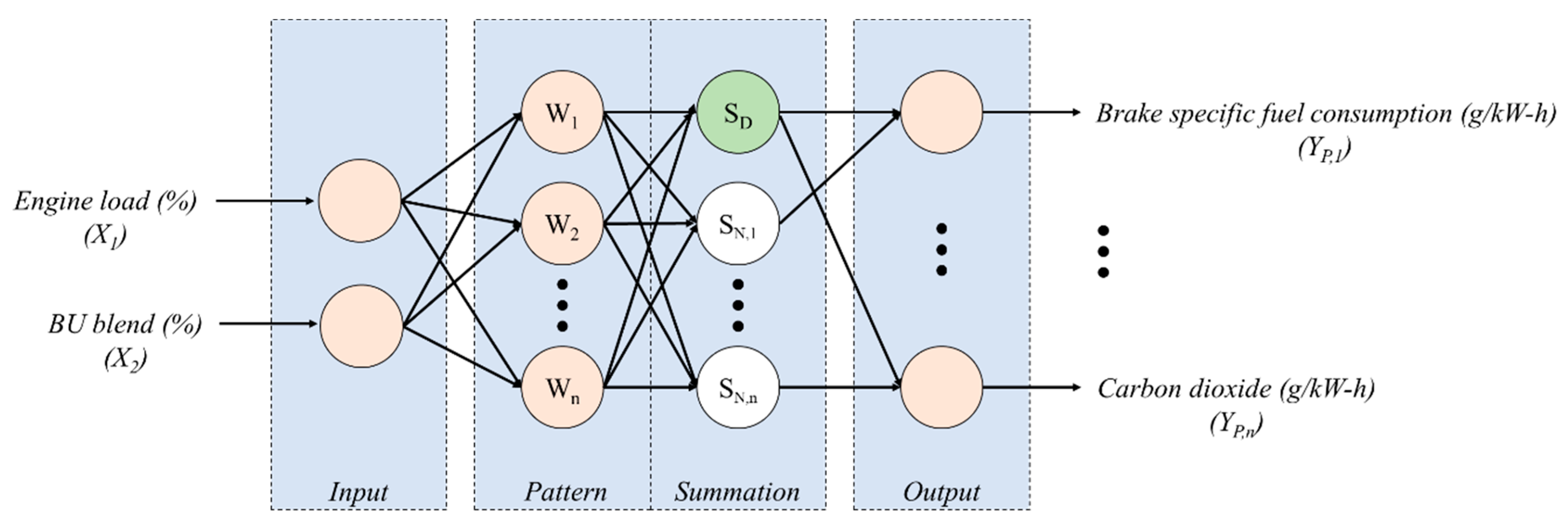 Energies 16 01281 g005 Energies 16 01281 g005