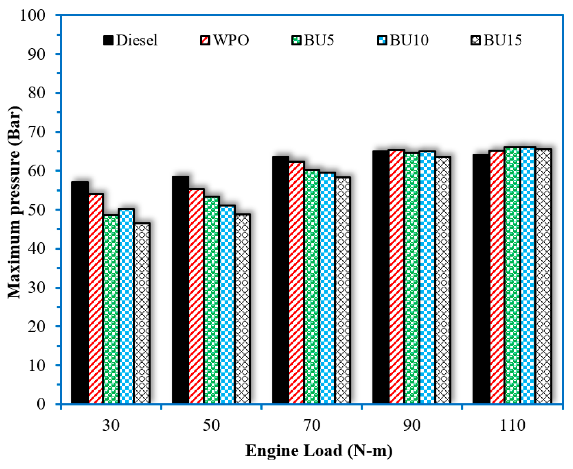 Energies 16 01281 g010 Energies 16 01281 g010