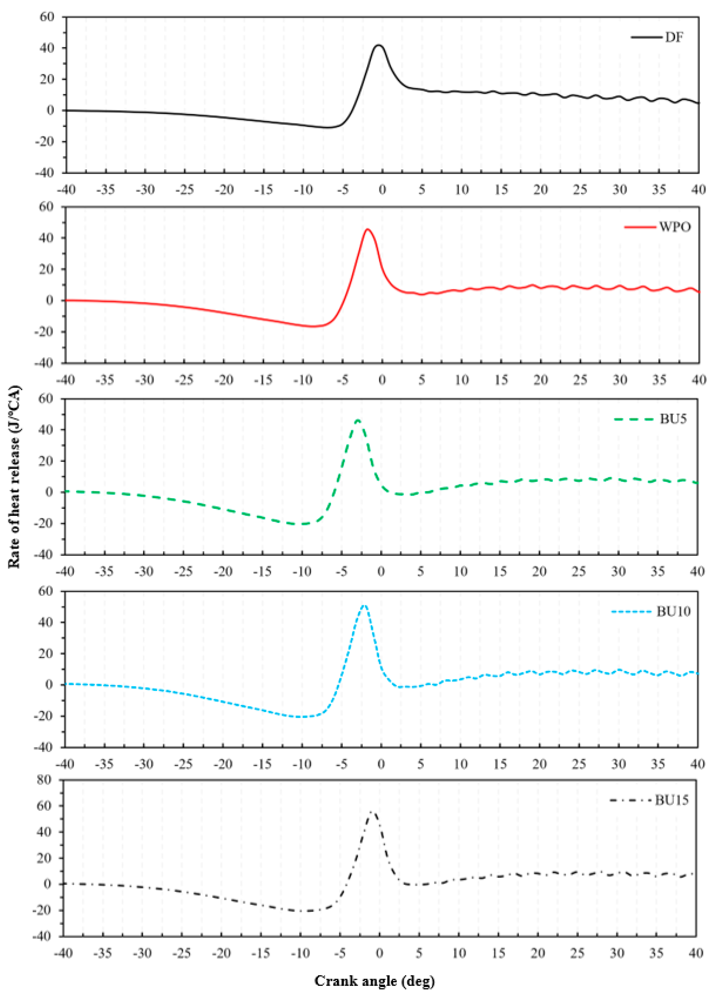 Energies 16 01281 g011 Energies 16 01281 g011