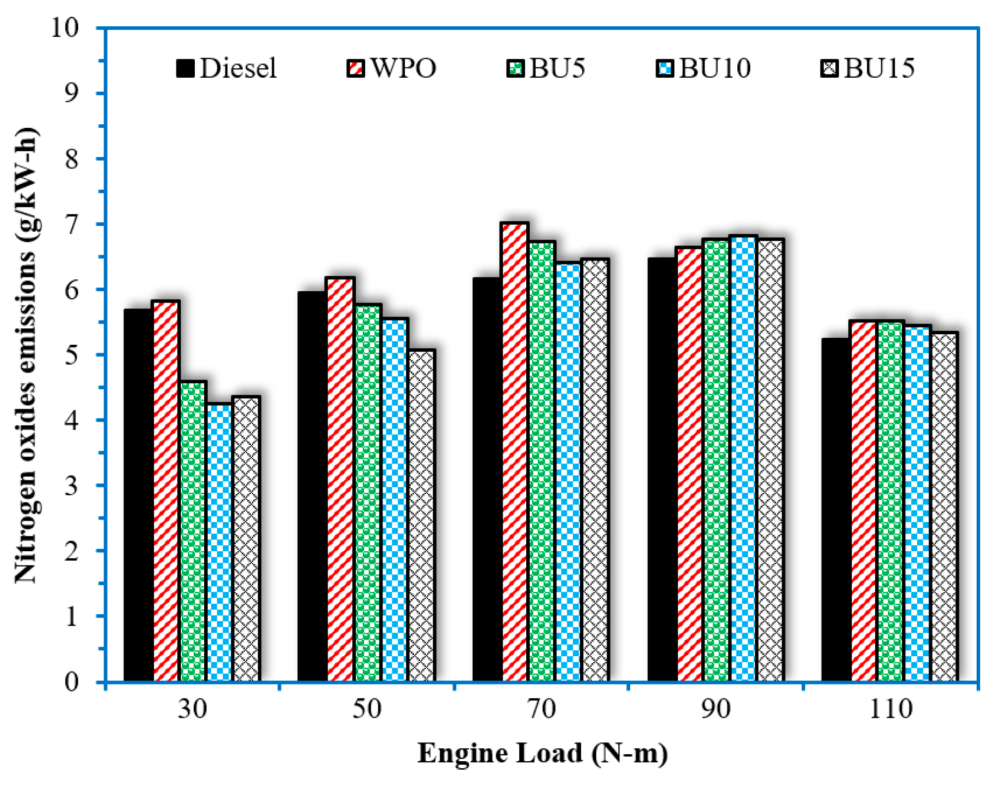 Energies 16 01281 g014 Energies 16 01281 g014