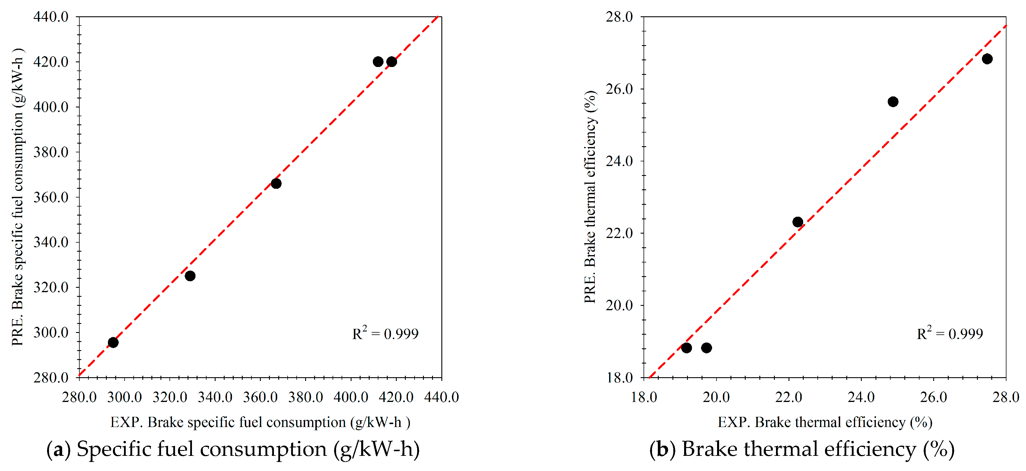 Energies 16 01281 g018 Energies 16 01281 g018