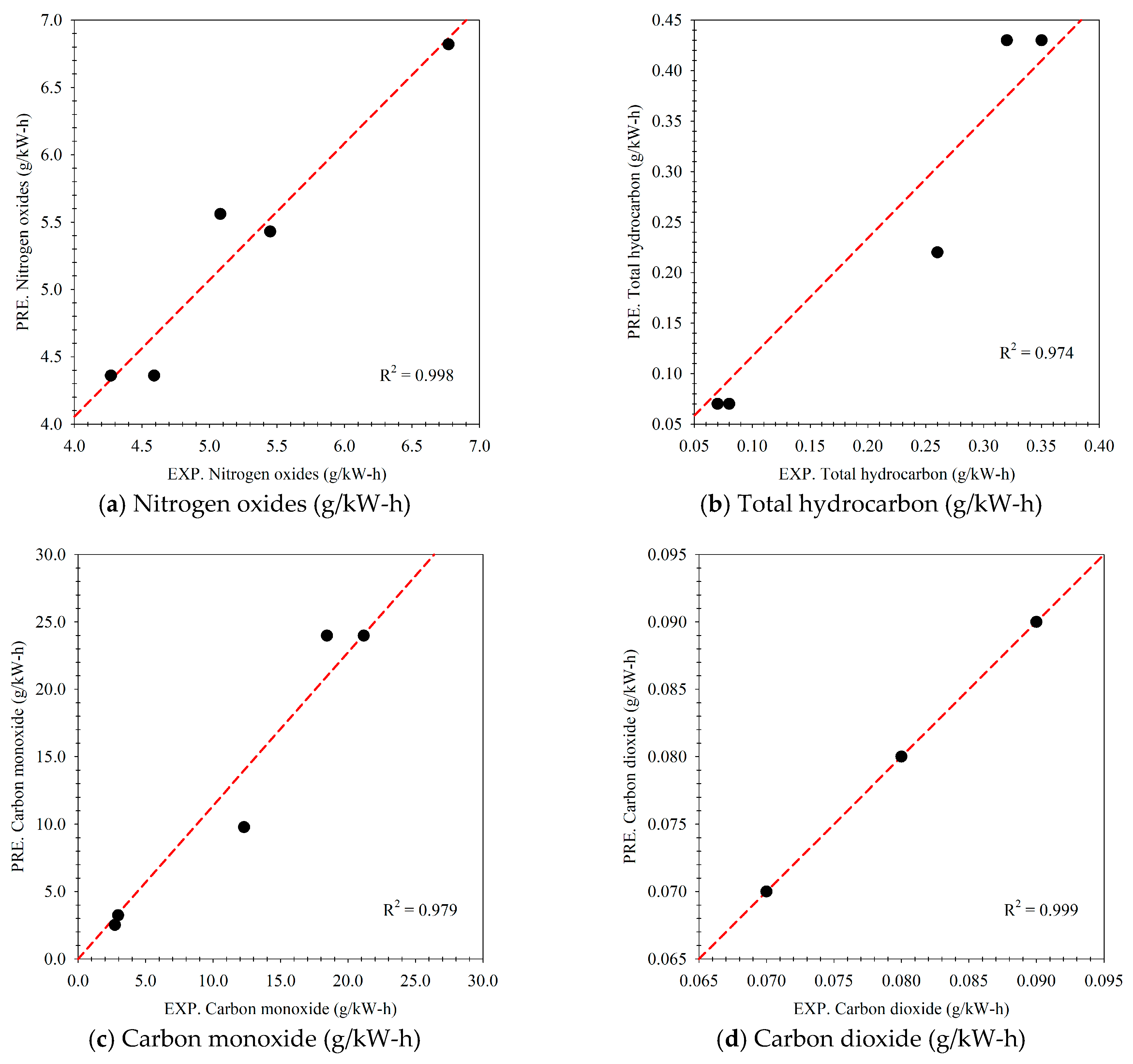 Energies 16 01281 g019 Energies 16 01281 g019