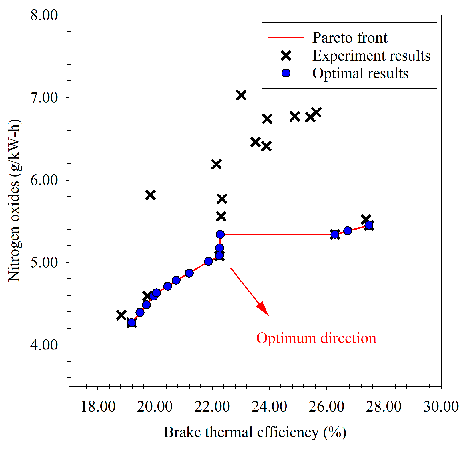 Energies 16 01281 g020 Energies 16 01281 g020
