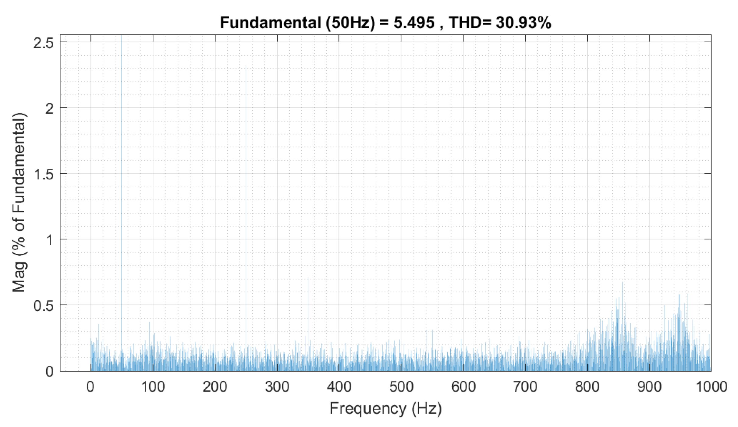 Energies 16 01282 g018 Energies 16 01282 g018