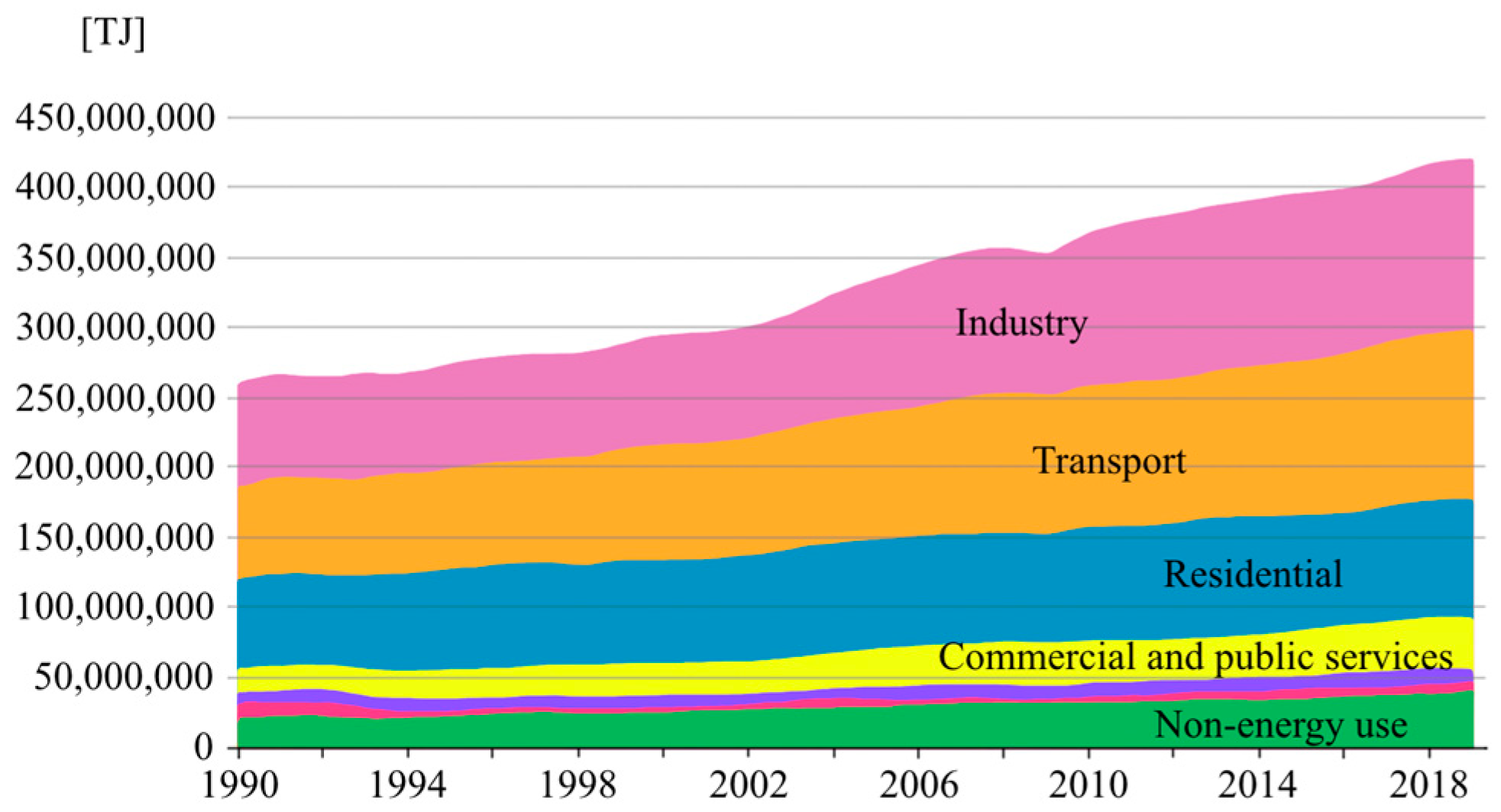 Energies 16 01284 g001