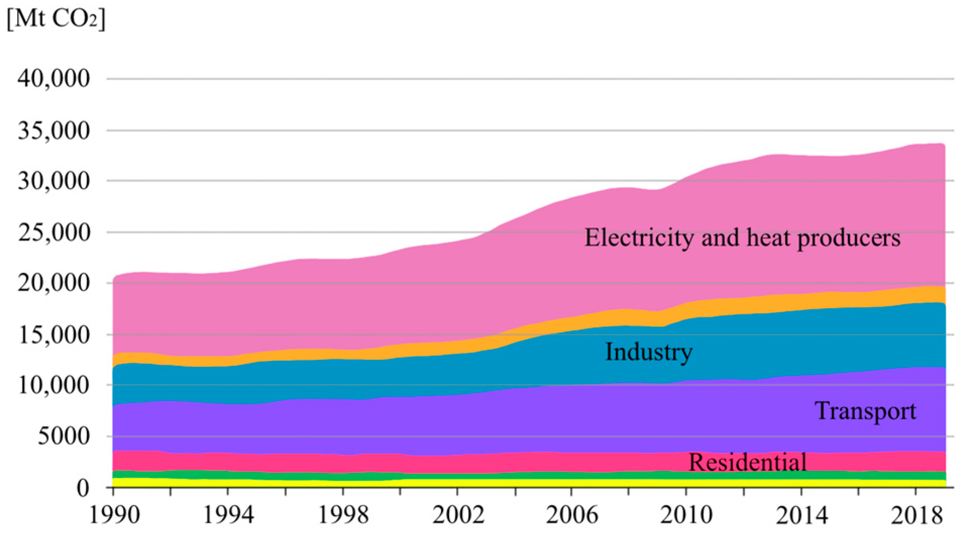 Energies 16 01284 g002