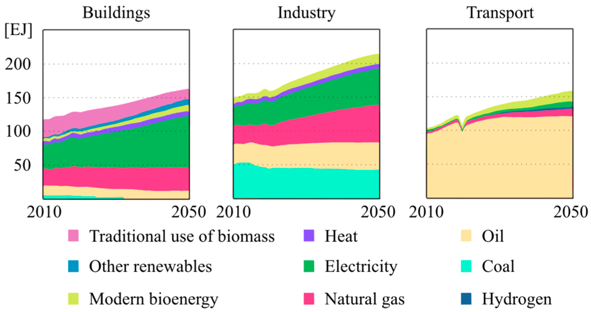 Energies 16 01284 g003