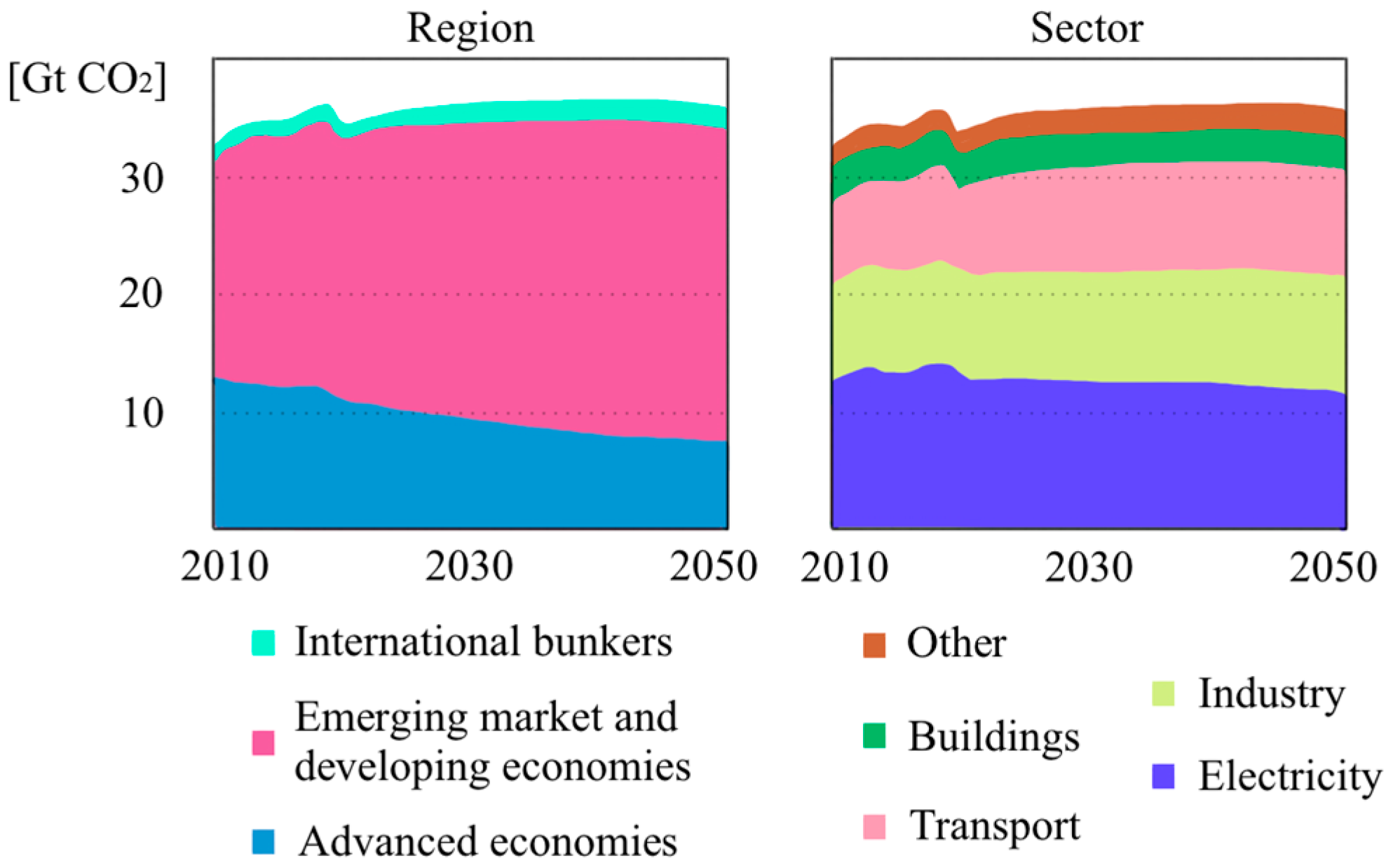 Energies 16 01284 g004