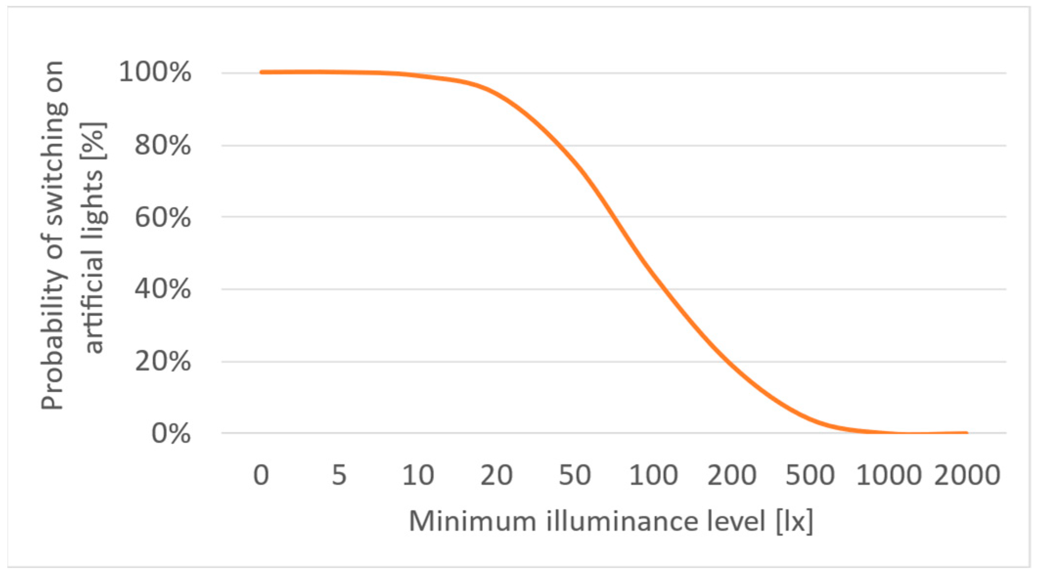 Energies 16 01284 g005
