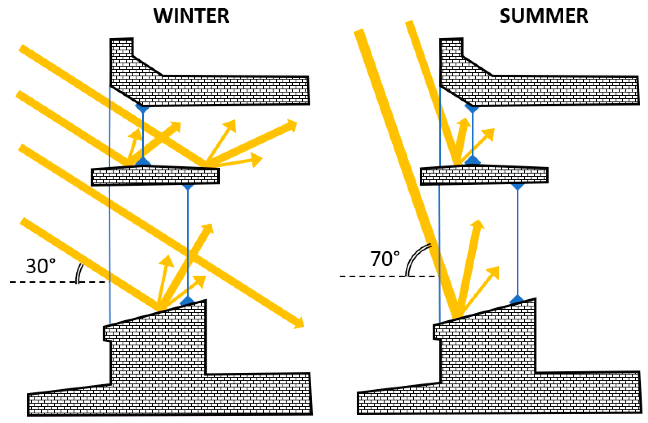 Energies 16 01284 g007