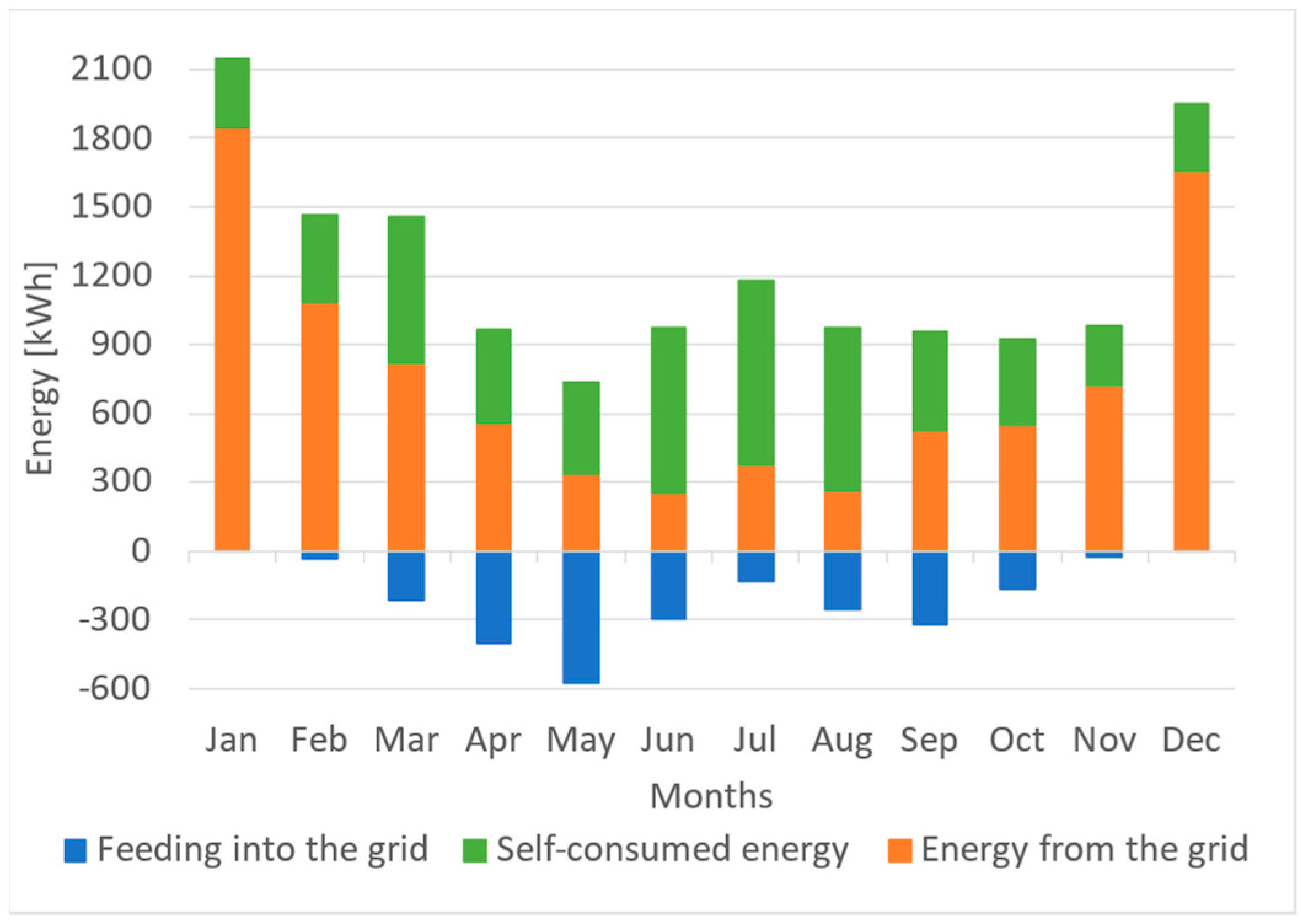 Energies 16 01284 g012