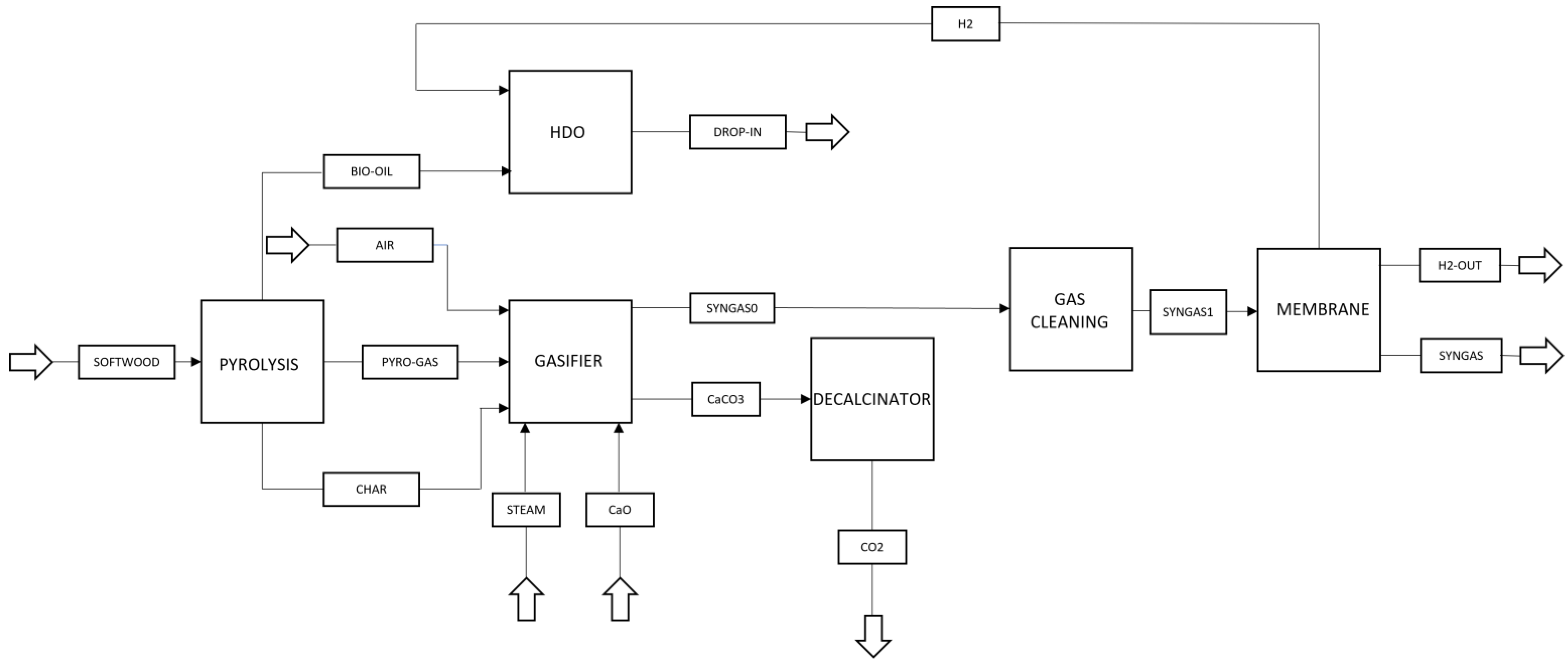 Energies 16 01286 g001 Energies 16 01286 g001