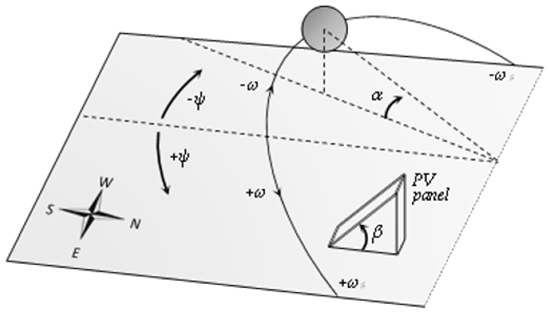 Energies 16 01287 g002