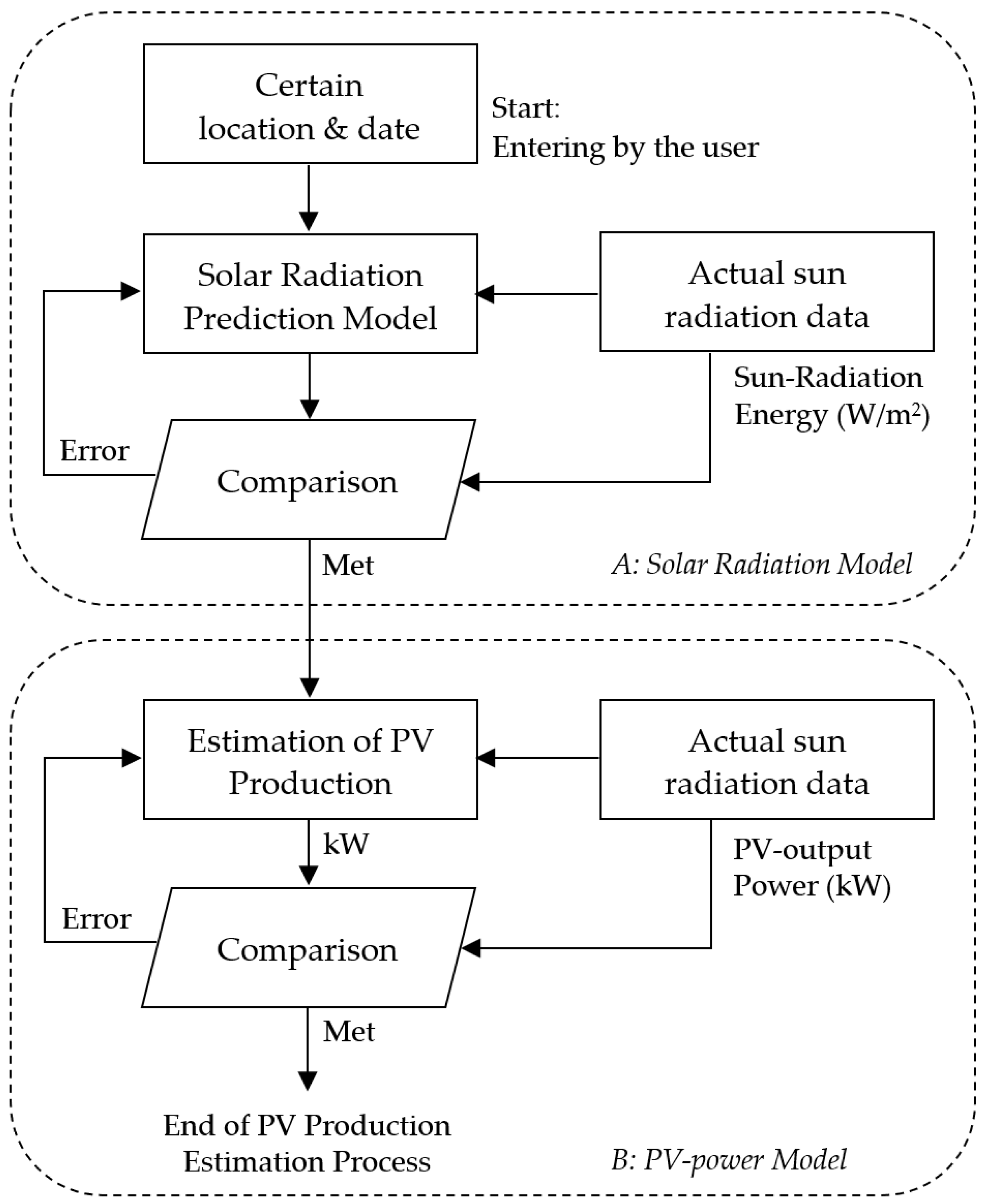 Energies 16 01287 g003