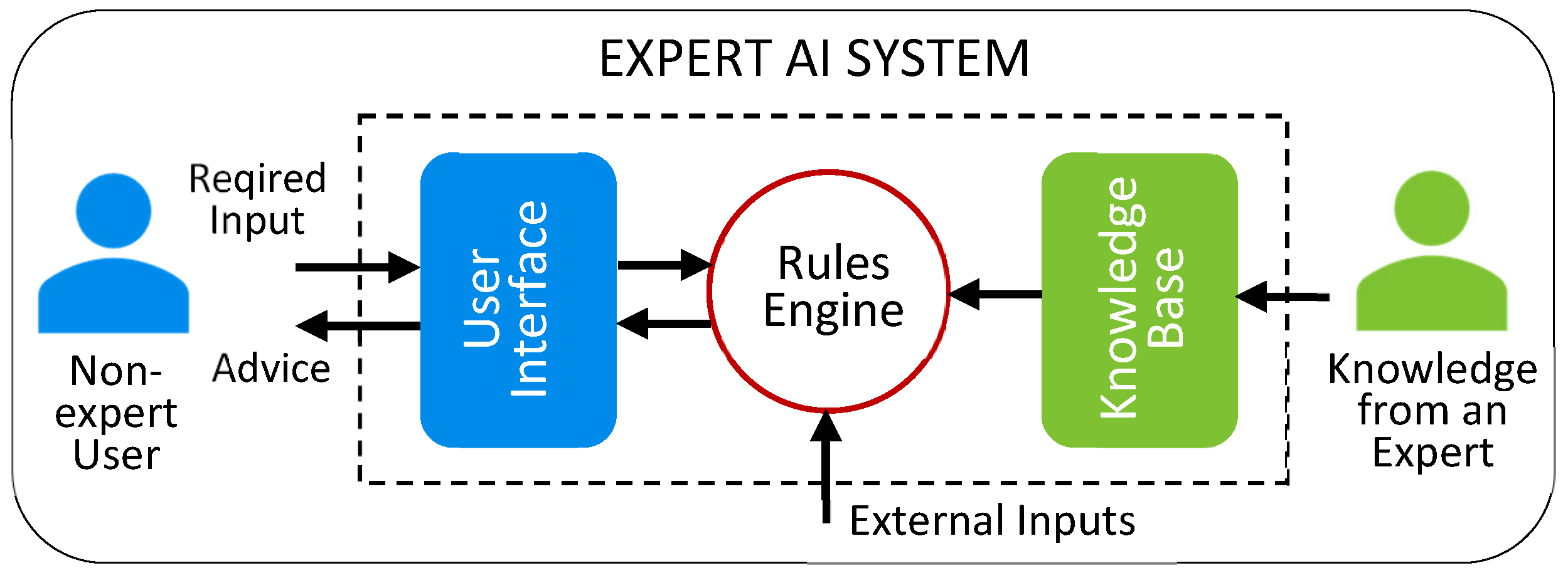 Energies 16 01287 g007