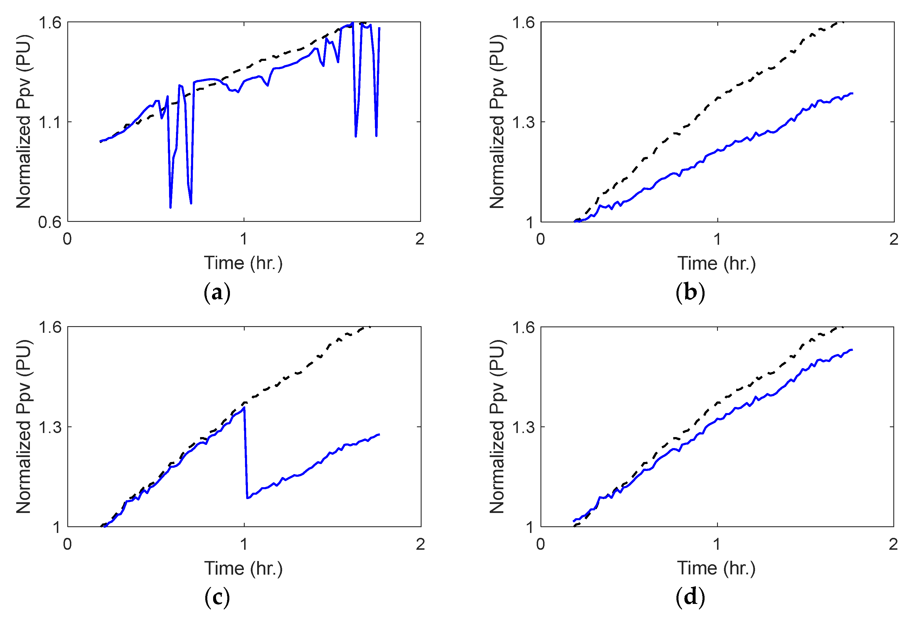 Energies 16 01287 g010