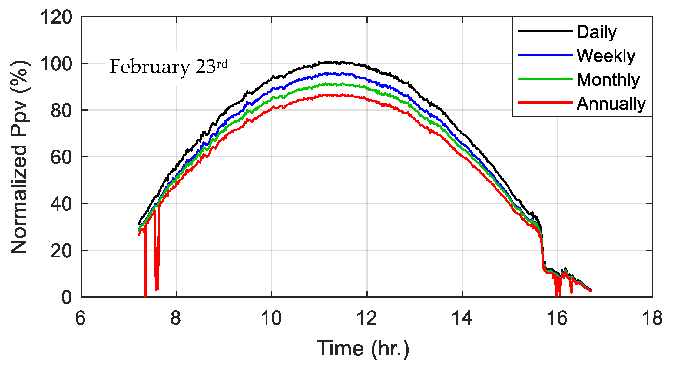 Energies 16 01287 g011