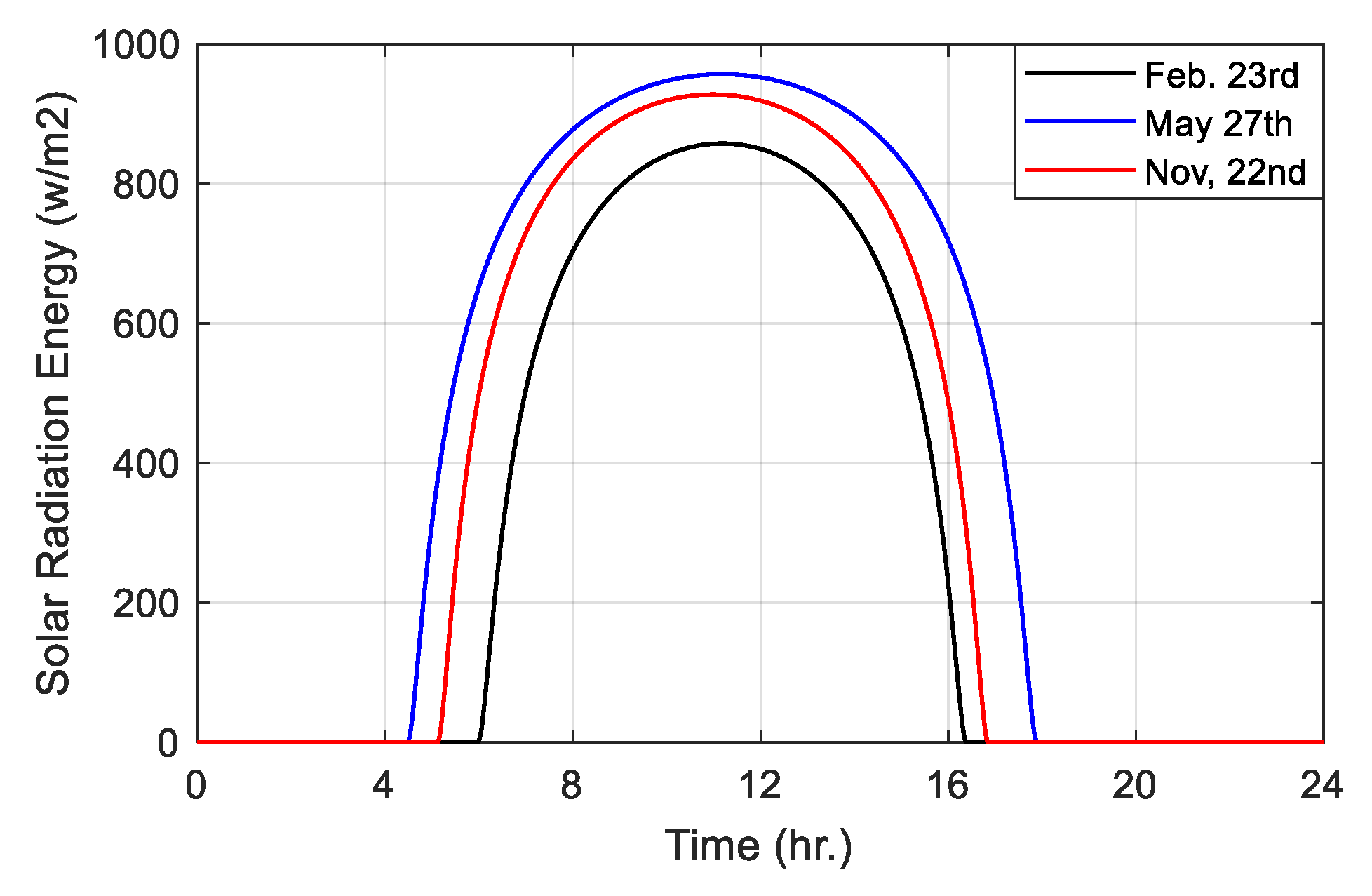 Energies 16 01287 g014