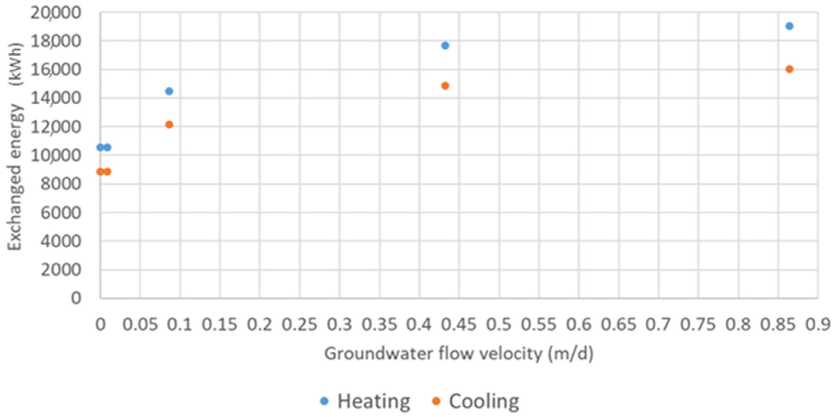 Energies 16 01288 g003