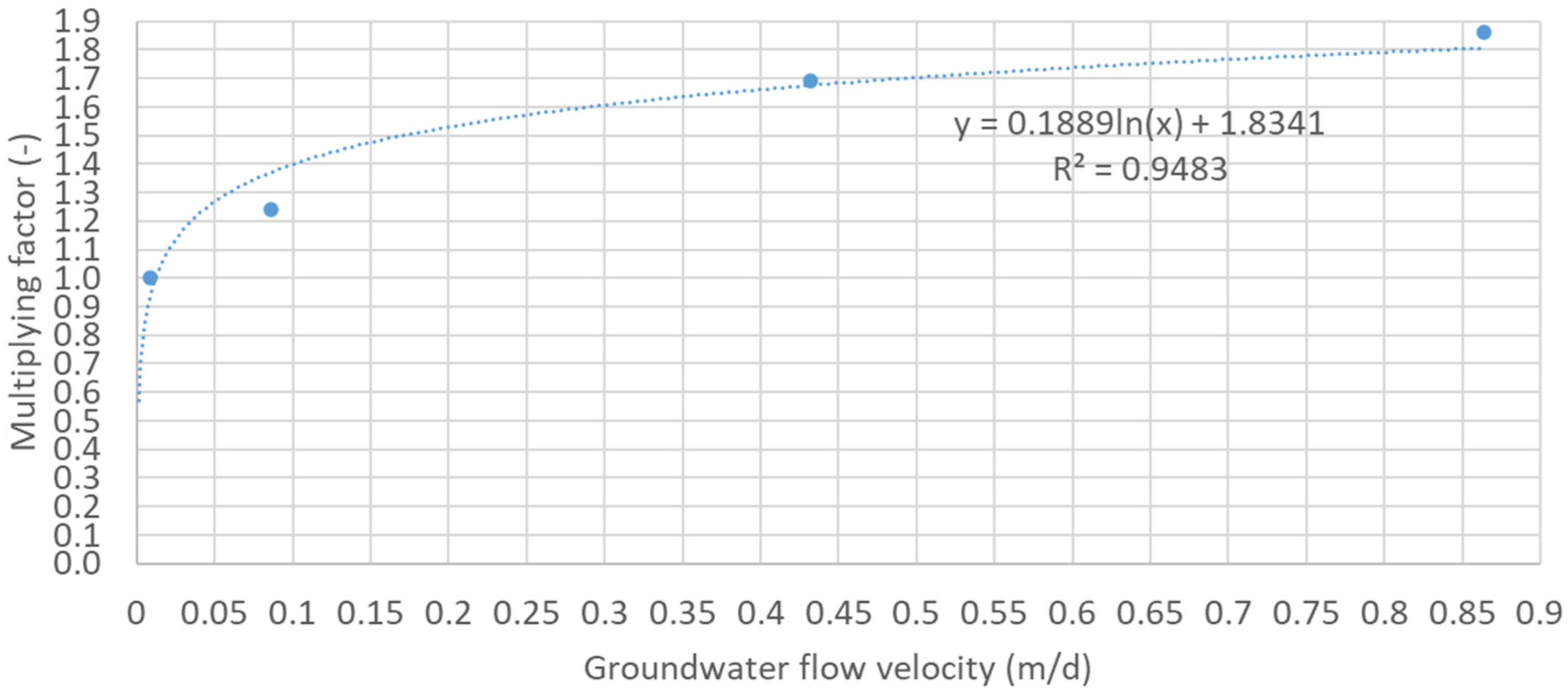 Energies 16 01288 g004