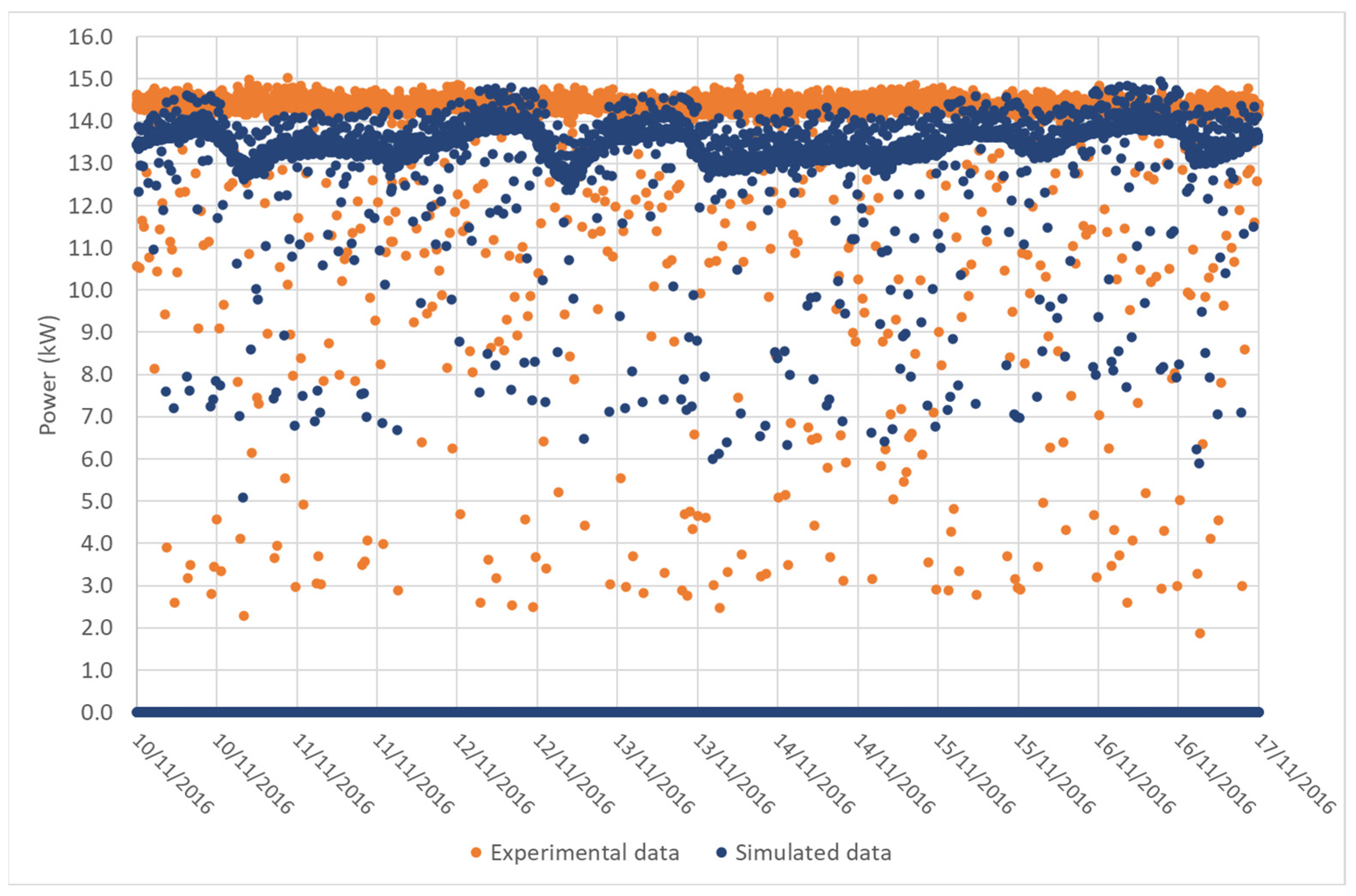 Energies 16 01288 g010