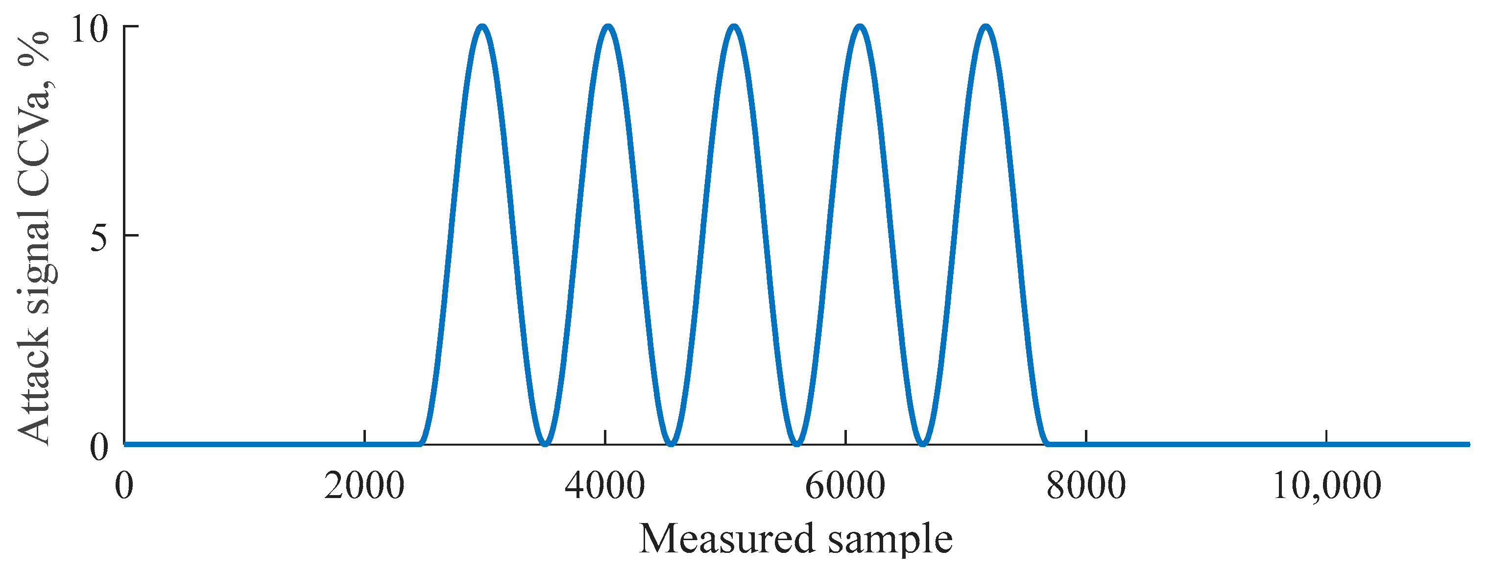 Energies 16 01290 g005