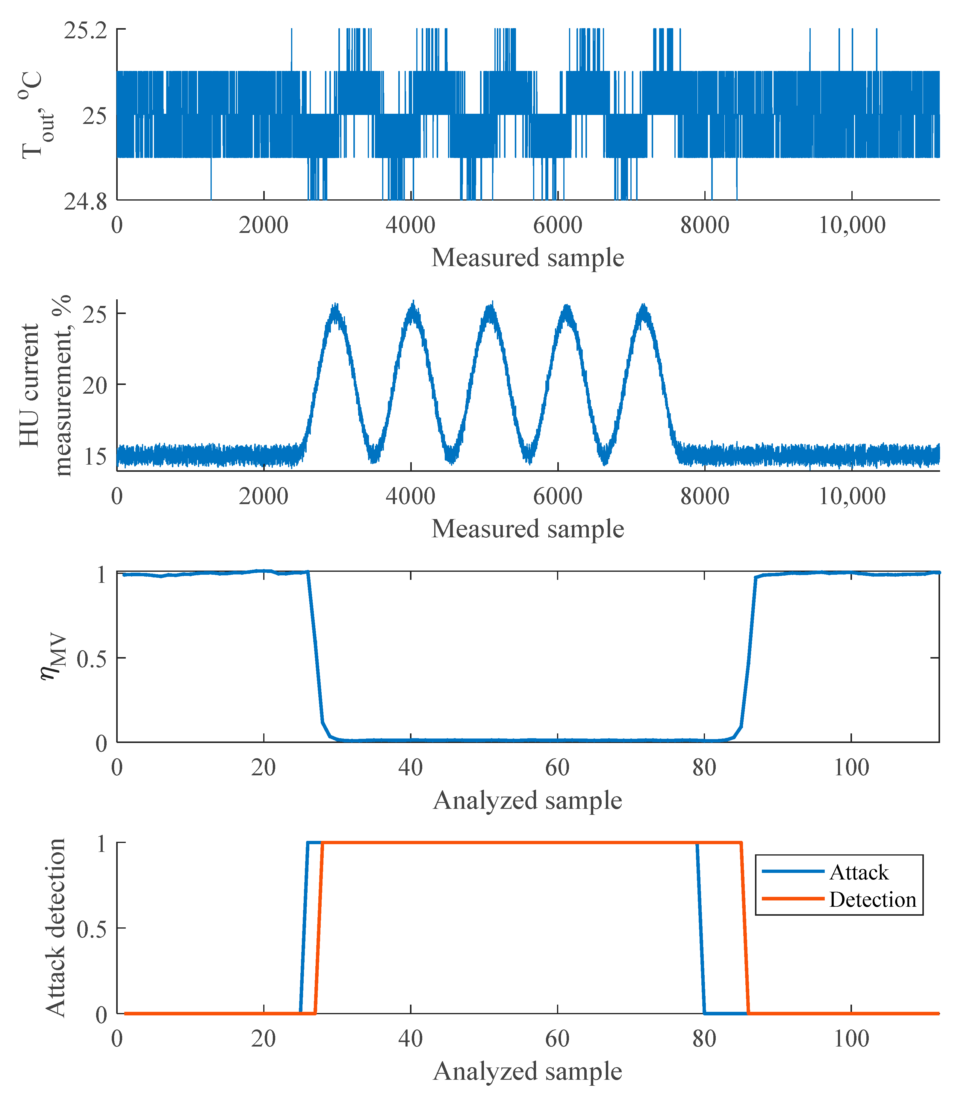 Energies 16 01290 g007