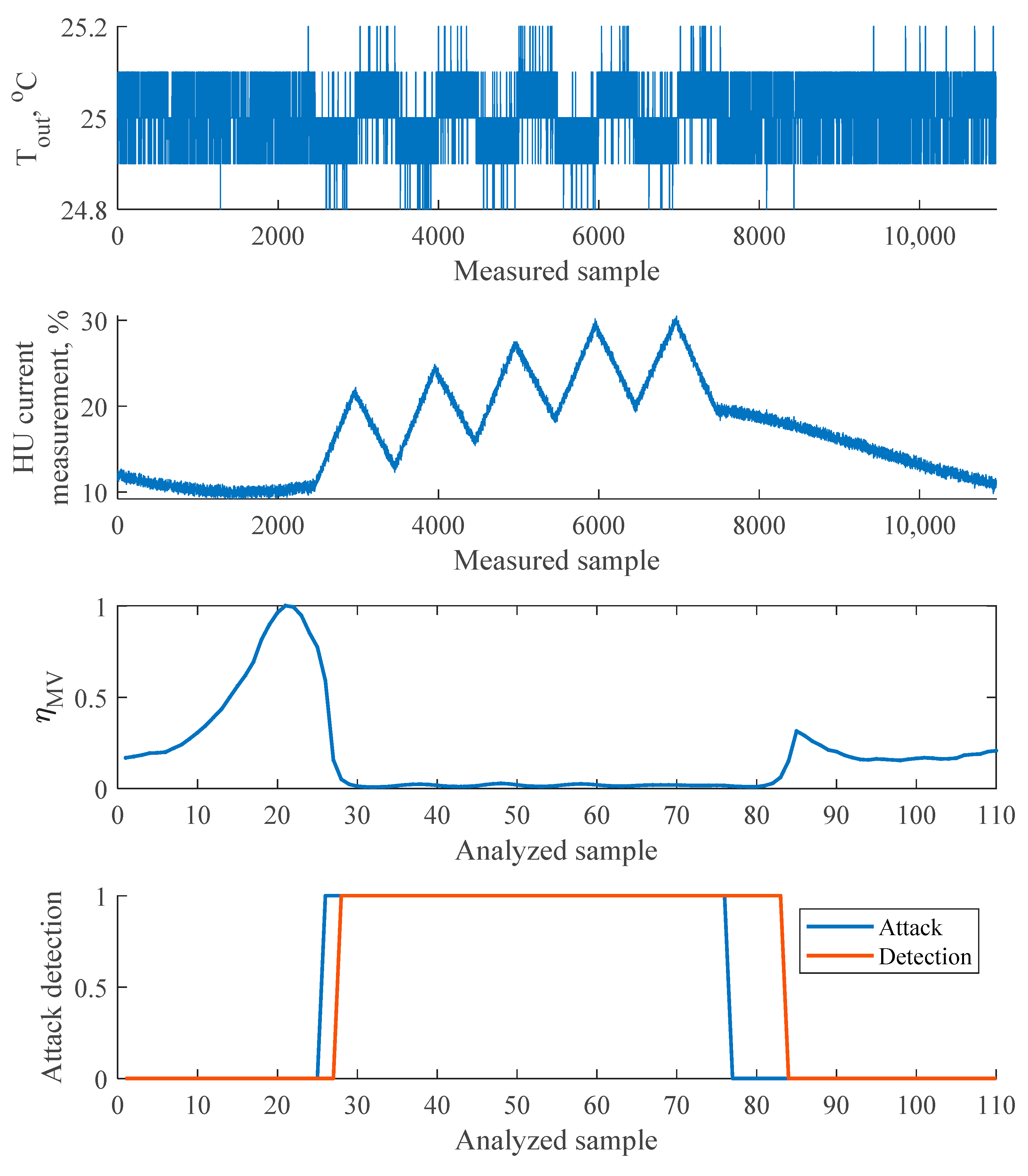 Energies 16 01290 g009