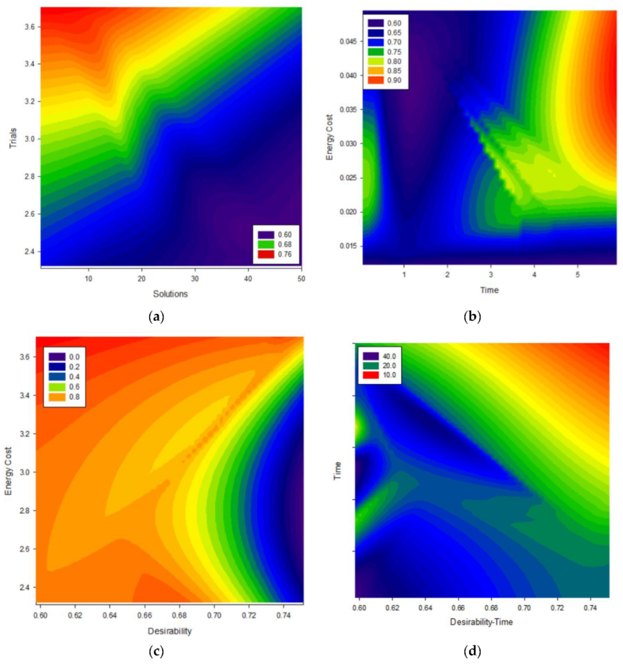Energies 16 01291 g005