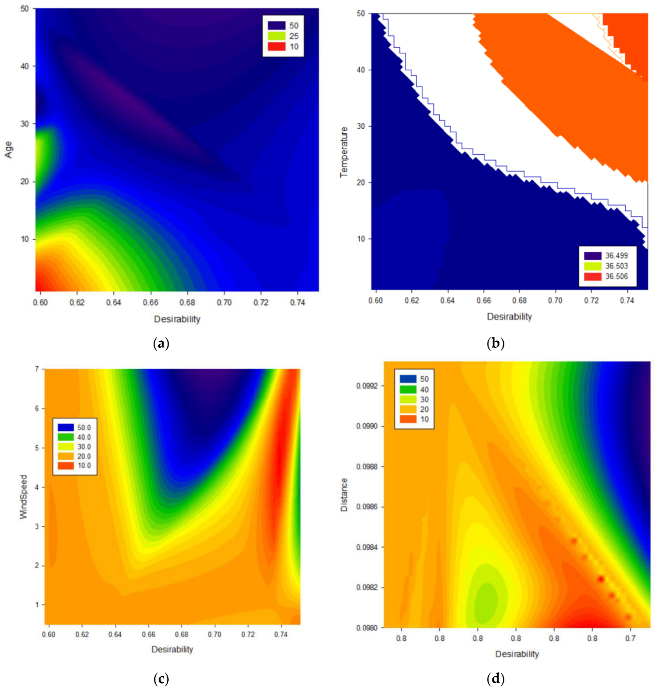 Energies 16 01291 g007
