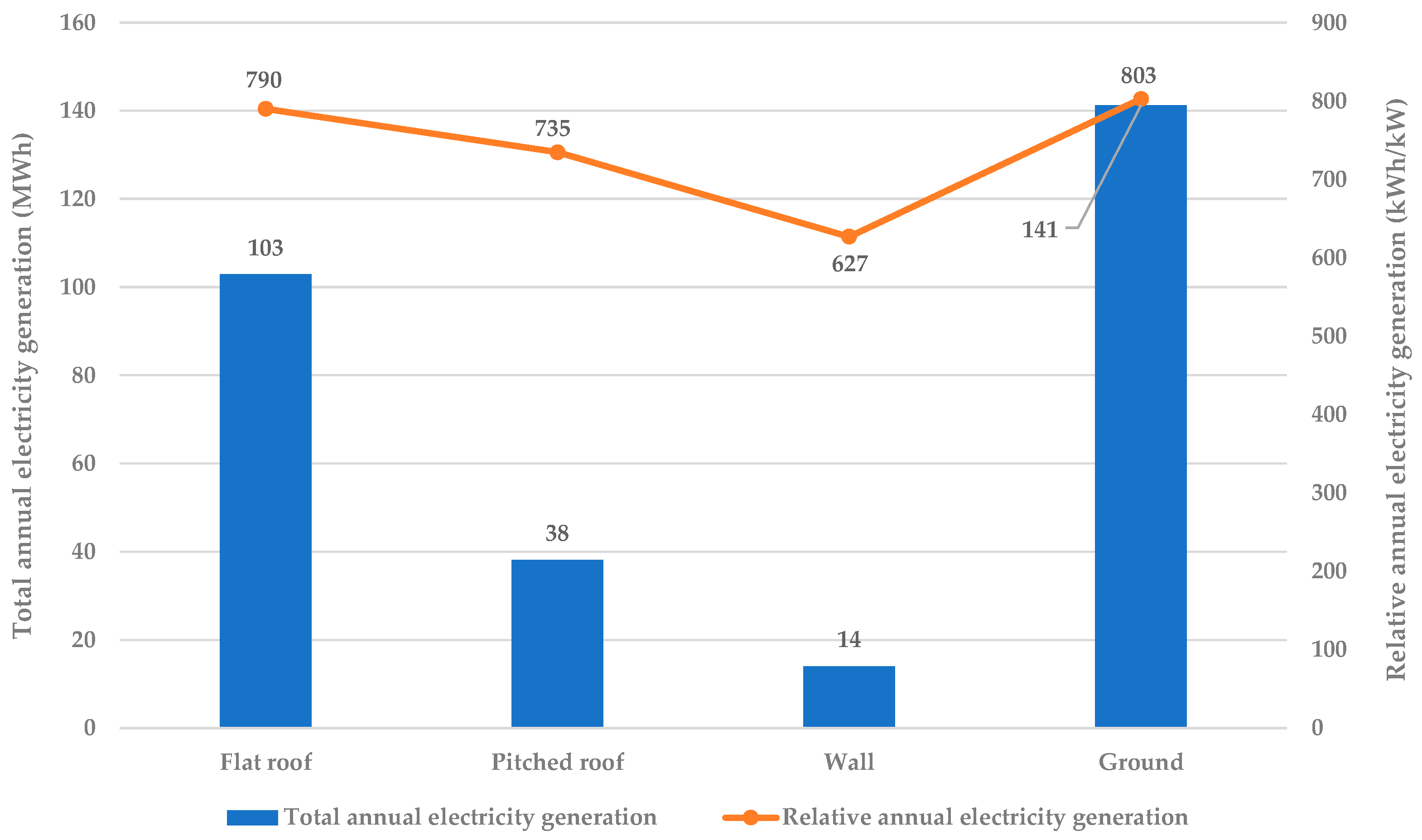 Energies 16 01292 g006