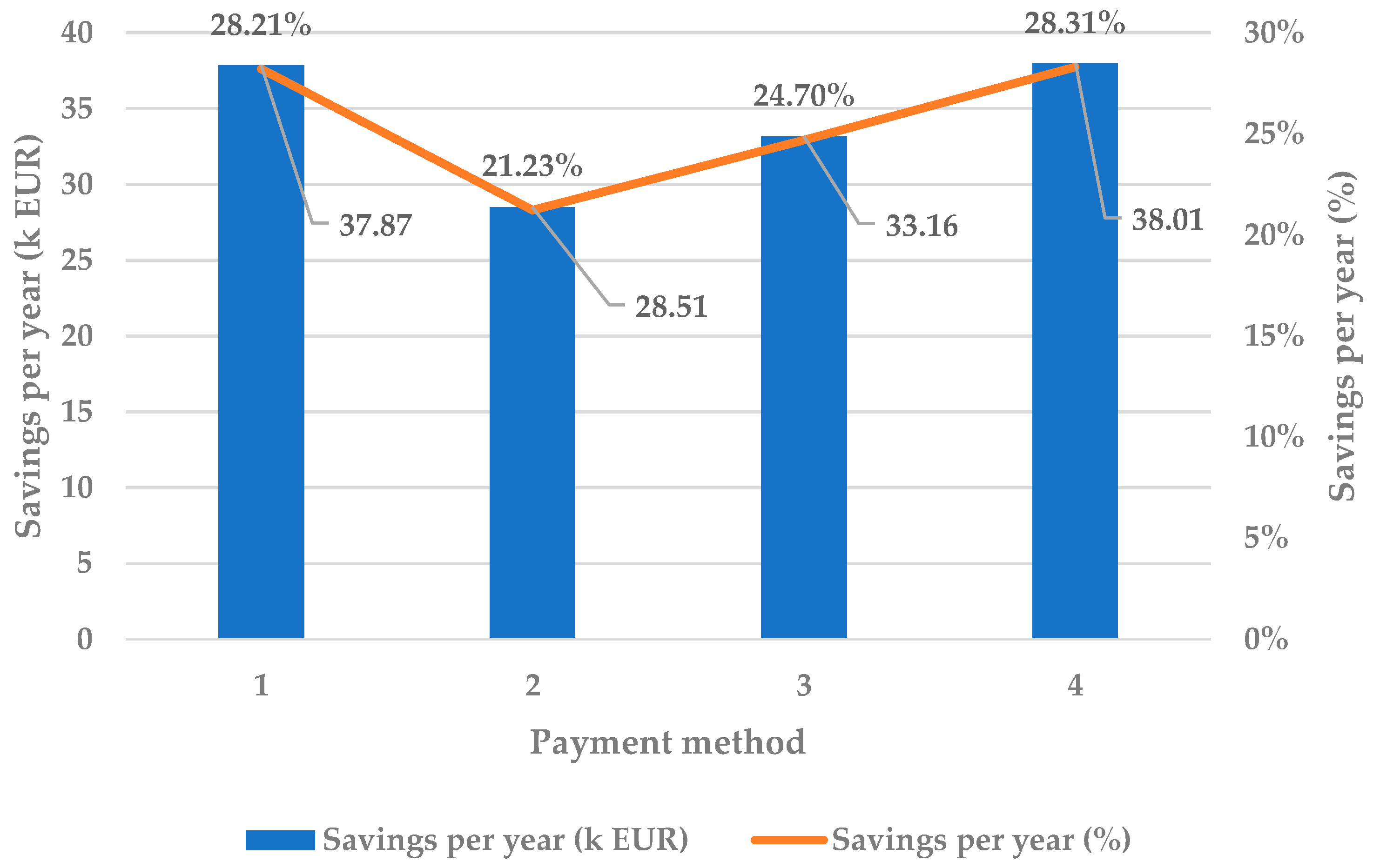 Energies 16 01292 g009