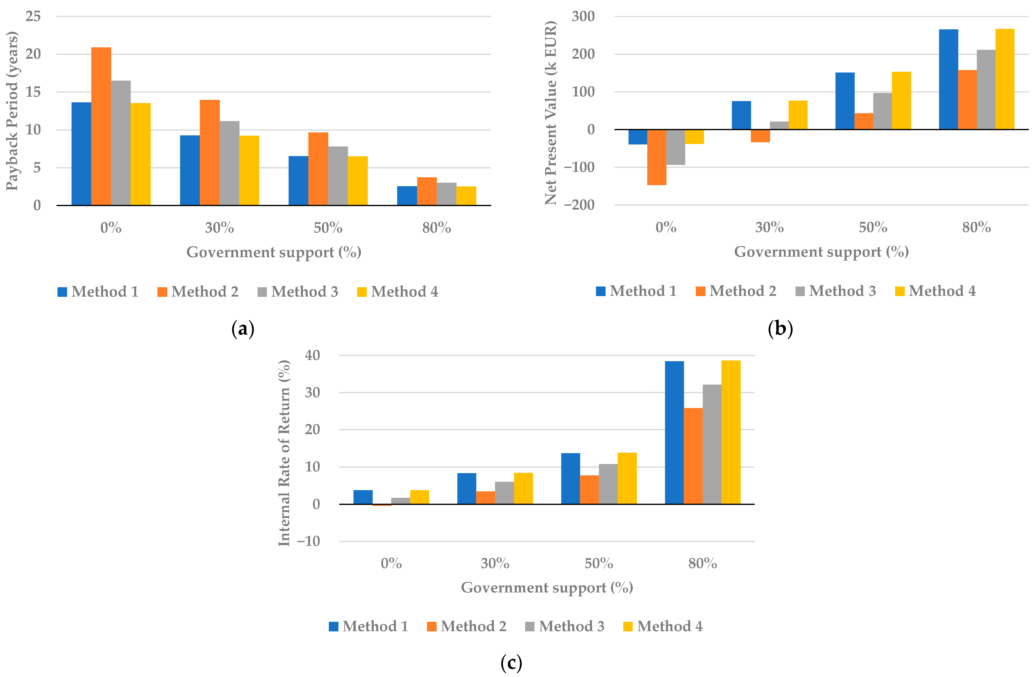 Energies 16 01292 g010
