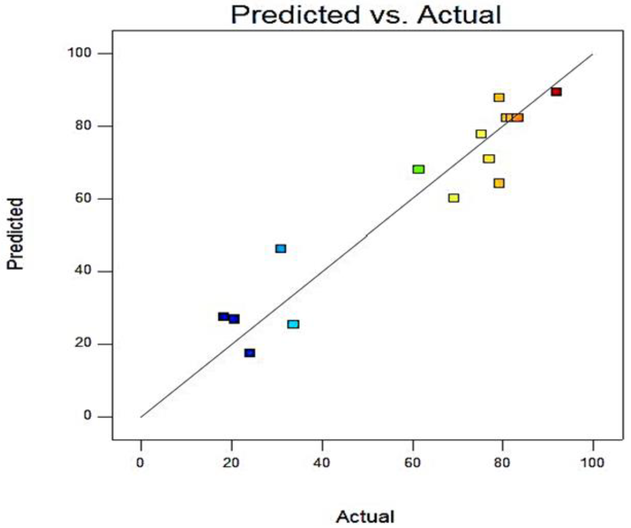 Energies 16 01293 g002 Energies 16 01293 g002