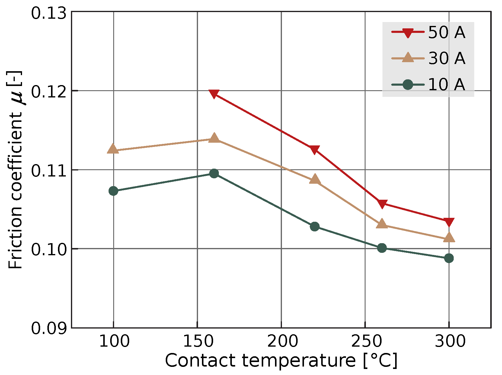 Energies 16 01294 g009 Energies 16 01294 g009