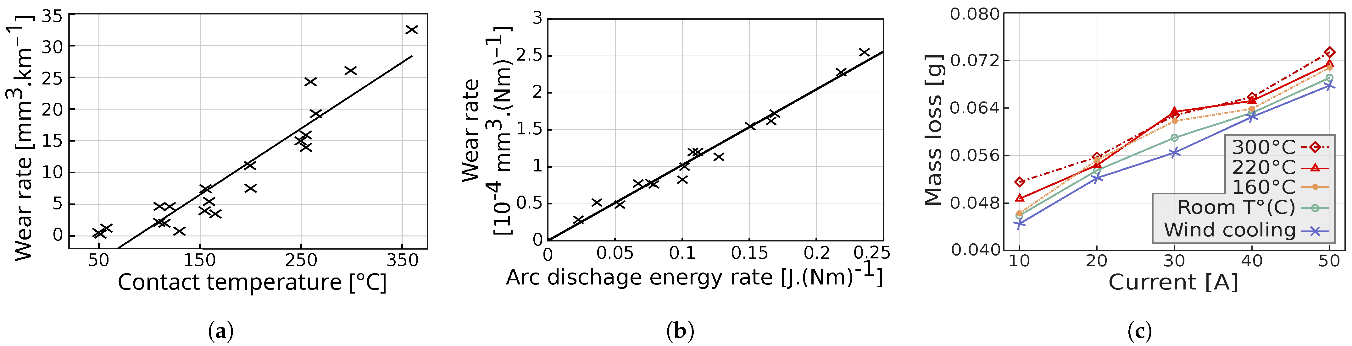 Energies 16 01294 g010 Energies 16 01294 g010