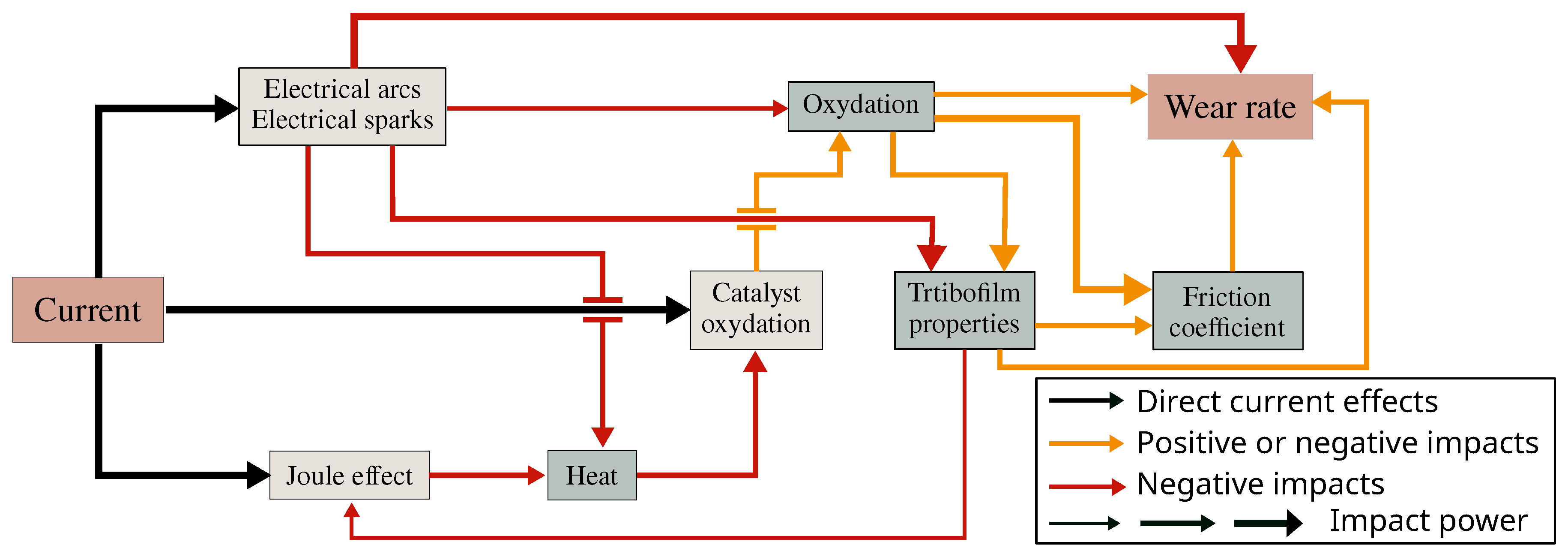 Energies 16 01294 g011 Energies 16 01294 g011