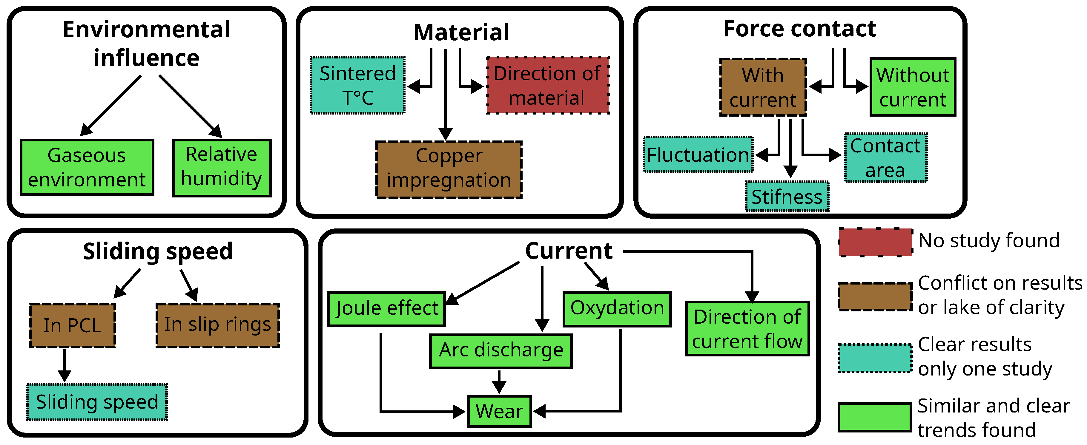 Energies 16 01294 g012 Energies 16 01294 g012