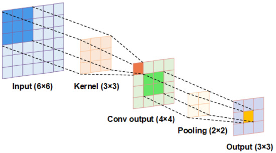 Energies | Free Full-Text | An Enhancement Method Based on Long Short ...