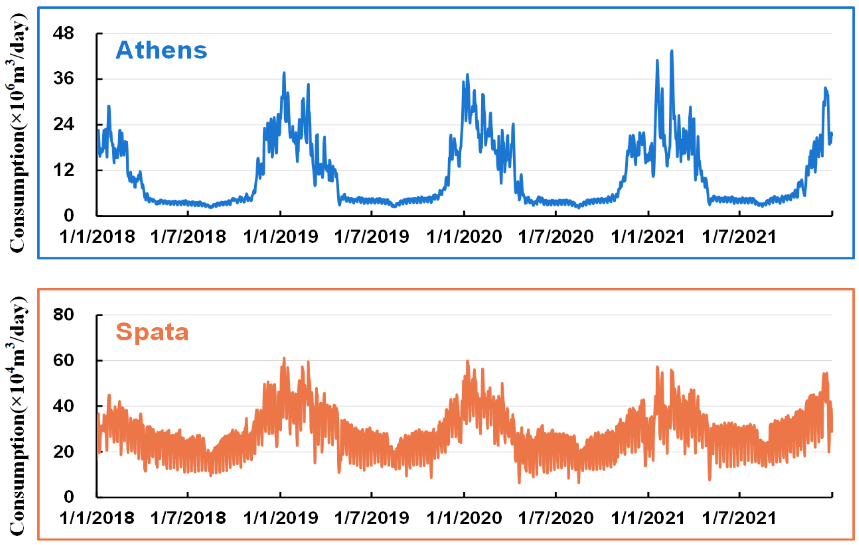 Energies 16 01295 g005 Energies 16 01295 g005